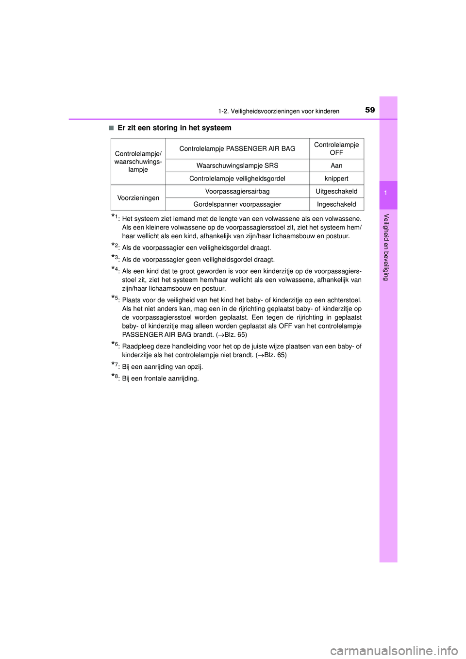 TOYOTA HILUX 2021  Instructieboekje (in Dutch) 591-2. Veiligheidsvoorzieningen voor kinderen
1
HILUX_OM_OM0K513E_(EE)
Veiligheid en beveiliging
■Er zit een storing in het systeem
*1: Het systeem ziet iemand met de lengte van een volwassene als e TOYOTA HILUX 2021  Instructieboekje (in Dutch) 591-2. Veiligheidsvoorzieningen voor kinderen
1
HILUX_OM_OM0K513E_(EE)
Veiligheid en beveiliging
■Er zit een storing in het systeem
*1: Het systeem ziet iemand met de lengte van een volwassene als e