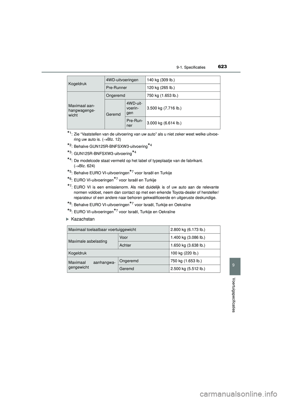 TOYOTA HILUX 2021  Instructieboekje (in Dutch) 623
9
9-1. Specificaties
Voertuigspecificaties
HILUX_OM_OM0K513E_(EE)
*1: Zie “Vaststellen van de uitvoering van uw auto” als u niet zeker weet welke uitvoe-ring uw auto is. ( Blz. 12)
*2: Beha