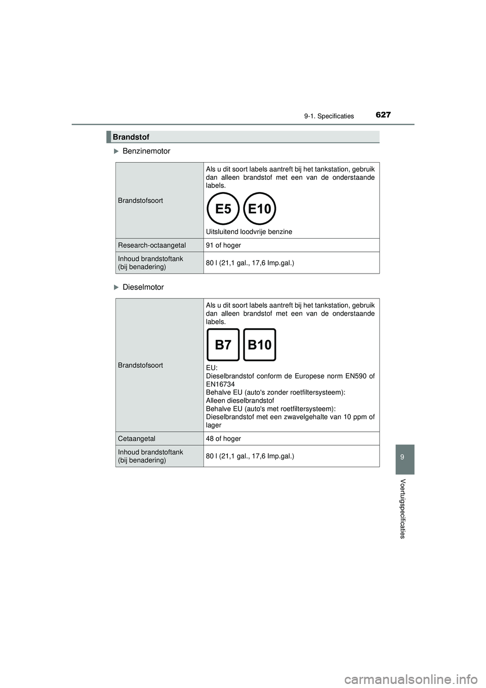TOYOTA HILUX 2021  Instructieboekje (in Dutch) 627
9
9-1. Specificaties
Voertuigspecificaties
HILUX_OM_OM0K513E_(EE)
Benzinemotor
Dieselmotor
Brandstof
BrandstofsoortAls u dit soort labels aantreft bij het tankstation, gebruik
dan alleen bra
