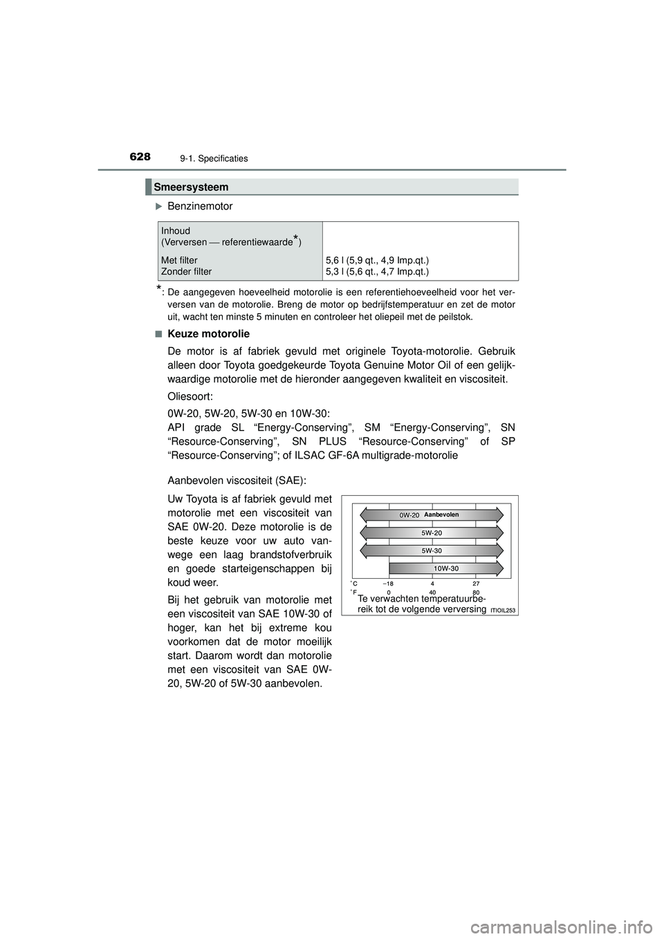 TOYOTA HILUX 2021  Instructieboekje (in Dutch) 6289-1. Specificaties
HILUX_OM_OM0K513E_(EE)
Benzinemotor
*: De aangegeven hoeveelheid motorolie is een referentiehoeveelheid voor het ver-versen van de motorolie. Breng de motor op bedrijfstempera