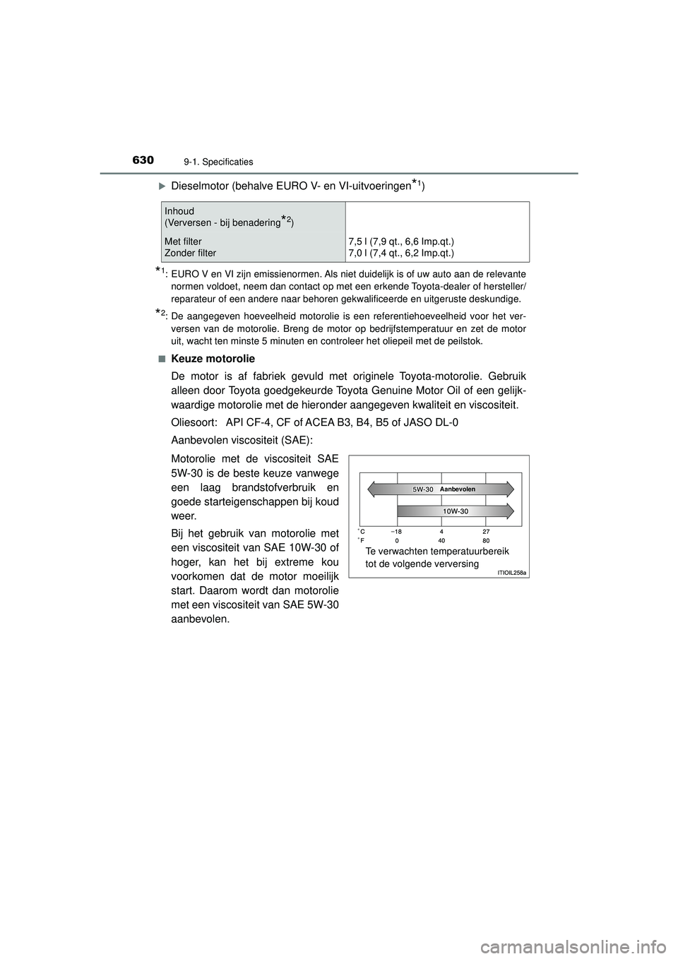 TOYOTA HILUX 2021  Instructieboekje (in Dutch) 6309-1. Specificaties
HILUX_OM_OM0K513E_(EE)
Dieselmotor (behalve EURO V- en VI-uitvoeringen*1)
*1: EURO V en VI zijn emissienormen. Als niet duidelijk is of uw auto aan de relevantenormen voldoet,