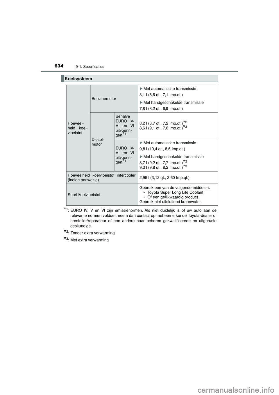 TOYOTA HILUX 2021 Instructieboekje (in Dutch) 6349-1. Specificaties
HILUX_OM_OM0K513E_(EE)
*1: EURO IV, V en VI zijn emissienormen. Als niet duidelijk is of uw auto aan derelevante normen voldoet, neem dan contact op met een erkende Toyota-dealer TOYOTA HILUX 2021 Instructieboekje (in Dutch) 6349-1. Specificaties
HILUX_OM_OM0K513E_(EE)
*1: EURO IV, V en VI zijn emissienormen. Als niet duidelijk is of uw auto aan derelevante normen voldoet, neem dan contact op met een erkende Toyota-dealer