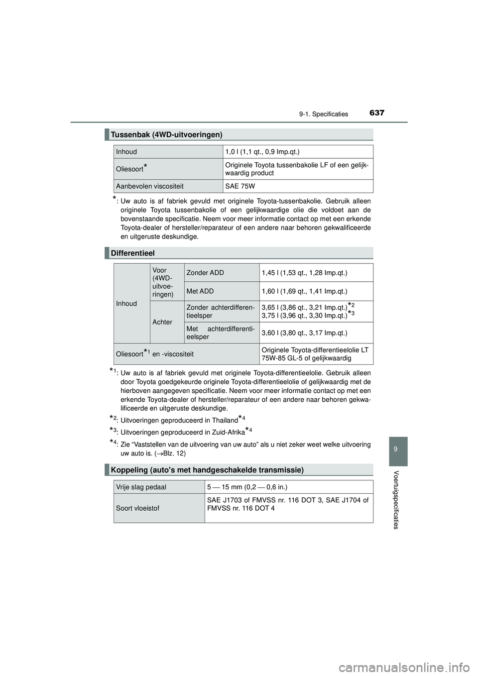TOYOTA HILUX 2021  Instructieboekje (in Dutch) 637
9
9-1. Specificaties
Voertuigspecificaties
HILUX_OM_OM0K513E_(EE)
*: Uw auto is af fabriek gevuld met originele Toyota-tussenbakolie. Gebruik alleenoriginele Toyota tussenbakolie of een gelijkwaar
