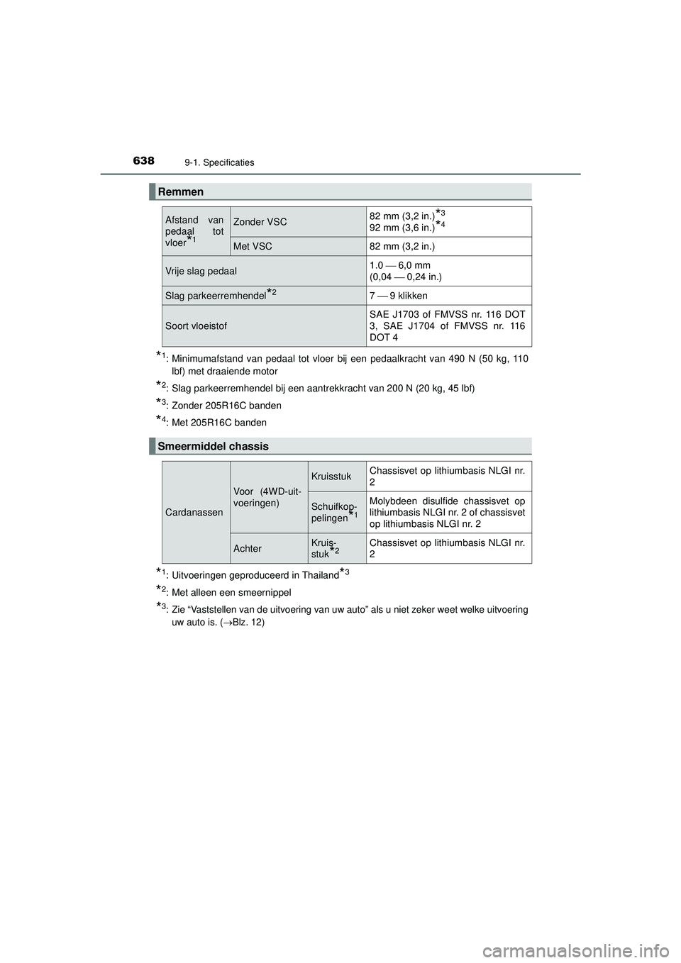 TOYOTA HILUX 2021  Instructieboekje (in Dutch) 6389-1. Specificaties
HILUX_OM_OM0K513E_(EE)
*1: Minimumafstand van pedaal tot vloer bij een pedaalkracht van 490 N (50 kg, 110lbf) met draaiende motor
*2: Slag parkeerremhendel bij een aantrekkracht 