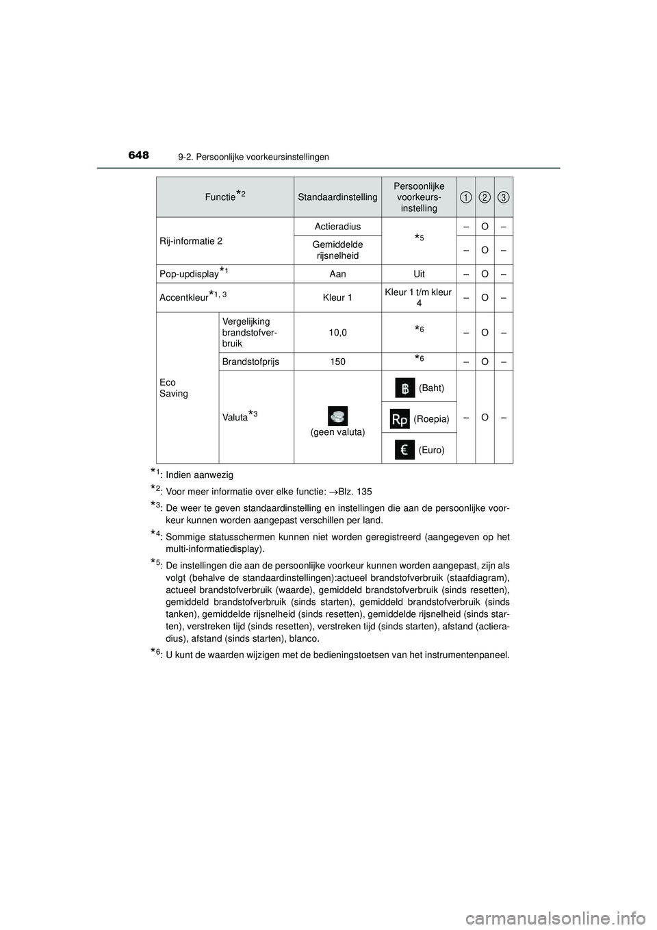 TOYOTA HILUX 2021  Instructieboekje (in Dutch) 6489-2. Persoonlijke voorkeursinstellingen
HILUX_OM_OM0K513E_(EE)
*1: Indien aanwezig
*2: Voor meer informatie over elke functie: Blz. 135
*3: De weer te geven standaardinstelling en instellingen d