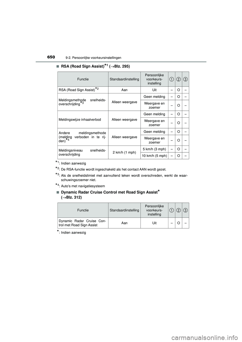 TOYOTA HILUX 2021  Instructieboekje (in Dutch) 6509-2. Persoonlijke voorkeursinstellingen
HILUX_OM_OM0K513E_(EE)■
RSA (Road Sign Assist)*1 (
Blz. 295)
*1: Indien aanwezig
*2: De RSA-functie wordt ingeschakeld als het contact AAN wordt gezet.
