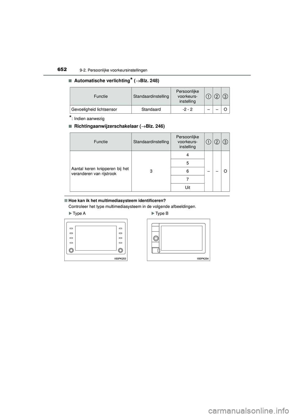 TOYOTA HILUX 2021  Instructieboekje (in Dutch) 6529-2. Persoonlijke voorkeursinstellingen
HILUX_OM_OM0K513E_(EE)■
Automatische verlichting* (
Blz. 248)
*: Indien aanwezig
■
Richtingaanwijzerschakelaar ( Blz. 246)
■Hoe kan ik het multim