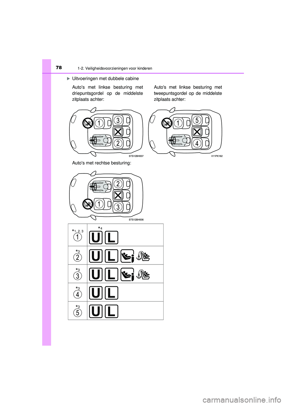 TOYOTA HILUX 2021  Instructieboekje (in Dutch) 781-2. Veiligheidsvoorzieningen voor kinderen
HILUX_OM_OM0K513E_(EE)
Uitvoeringen met dubbele cabine
Autos met linkse besturing met
driepuntsgordel op de middelste
zitplaats achter: Autos met lin TOYOTA HILUX 2021  Instructieboekje (in Dutch) 781-2. Veiligheidsvoorzieningen voor kinderen
HILUX_OM_OM0K513E_(EE)
Uitvoeringen met dubbele cabine
Autos met linkse besturing met
driepuntsgordel op de middelste
zitplaats achter: Autos met lin