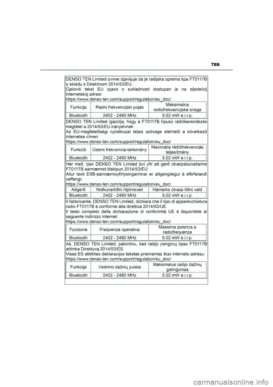 TOYOTA HILUX 2021 Instructieboekje (in Dutch) 789
HILUX_OM_OM0K513E_(EE)
HILUX_OM_OM0K513E_(EE).book Page 789 Wednesday, May 26, 2021 11:09 AM TOYOTA HILUX 2021 Instructieboekje (in Dutch) 789
HILUX_OM_OM0K513E_(EE)
HILUX_OM_OM0K513E_(EE).book Page 789 Wednesday, May 26, 2021 11:09 AM