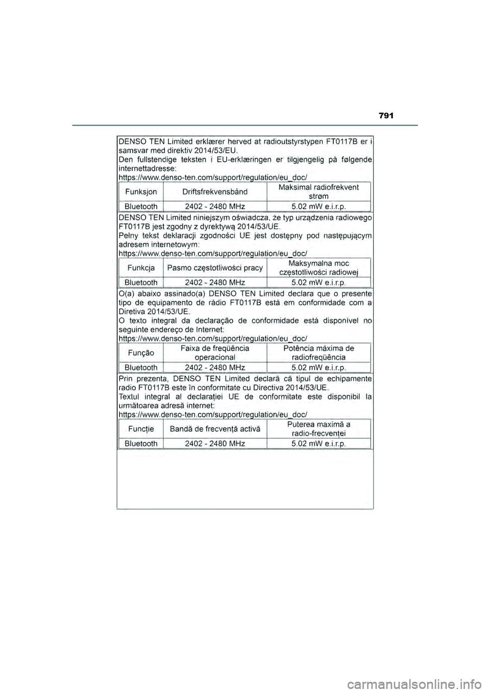 TOYOTA HILUX 2021 Instructieboekje (in Dutch) 791
HILUX_OM_OM0K513E_(EE)
HILUX_OM_OM0K513E_(EE).book Page 791 Wednesday, May 26, 2021 11:09 AM TOYOTA HILUX 2021 Instructieboekje (in Dutch) 791
HILUX_OM_OM0K513E_(EE)
HILUX_OM_OM0K513E_(EE).book Page 791 Wednesday, May 26, 2021 11:09 AM