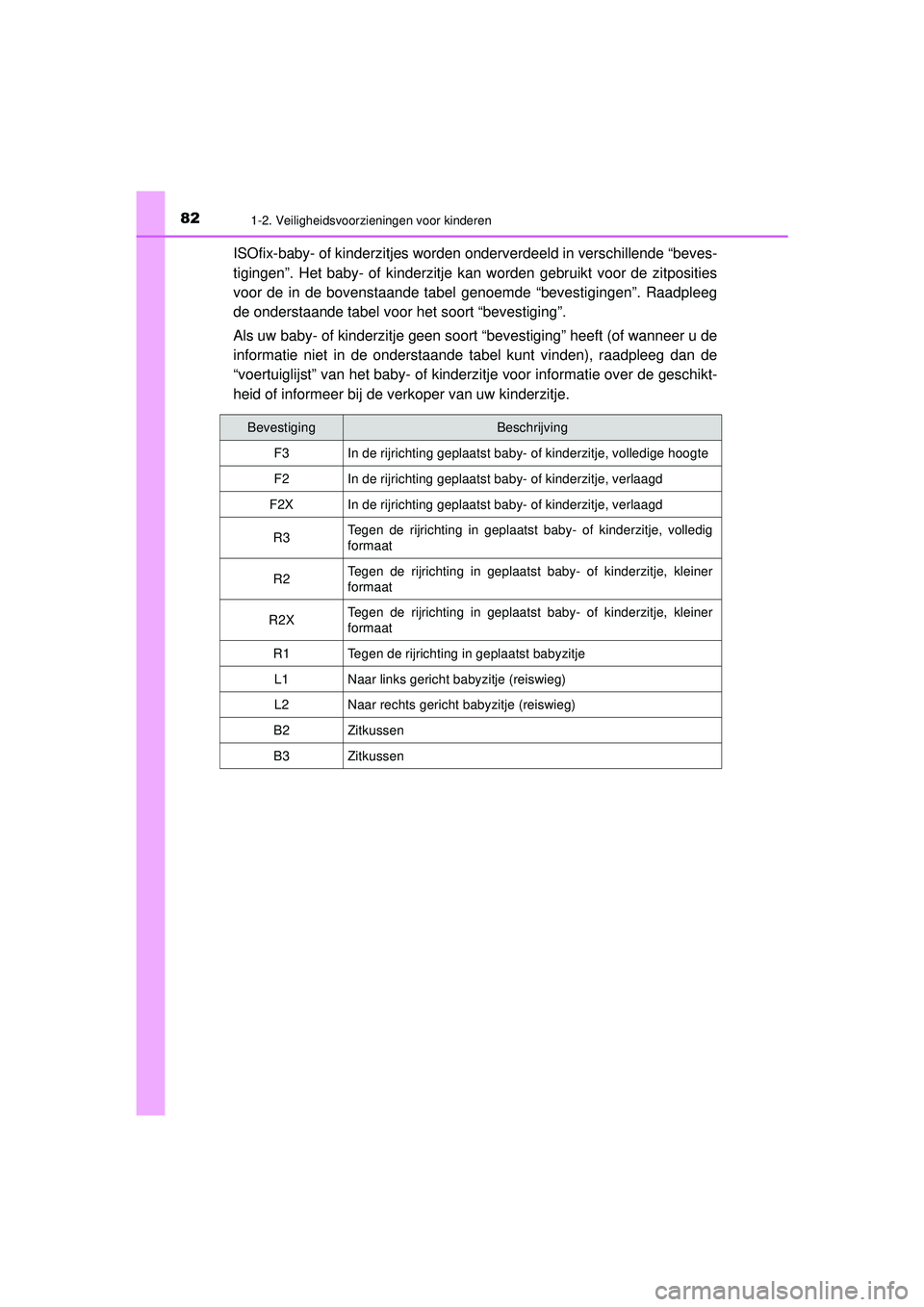 TOYOTA HILUX 2021 Instructieboekje (in Dutch) 821-2. Veiligheidsvoorzieningen voor kinderen
HILUX_OM_OM0K513E_(EE)
ISOfix-baby- of kinderzitjes worden onderverdeeld in verschillende “beves-
tigingen”. Het baby- of kinderzitje kan worden gebru TOYOTA HILUX 2021 Instructieboekje (in Dutch) 821-2. Veiligheidsvoorzieningen voor kinderen
HILUX_OM_OM0K513E_(EE)
ISOfix-baby- of kinderzitjes worden onderverdeeld in verschillende “beves-
tigingen”. Het baby- of kinderzitje kan worden gebru