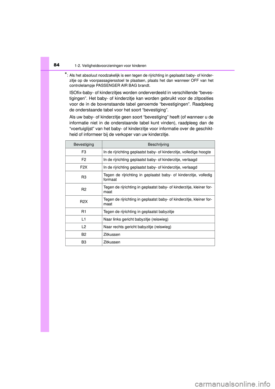 TOYOTA HILUX 2021 Instructieboekje (in Dutch) 841-2. Veiligheidsvoorzieningen voor kinderen
HILUX_OM_OM0K513E_(EE)
*: Als het absoluut noodzakelijk is een tegen de rijrichting in geplaatst baby- of kinder-
zitje op de voorpassagiersstoel te plaat TOYOTA HILUX 2021 Instructieboekje (in Dutch) 841-2. Veiligheidsvoorzieningen voor kinderen
HILUX_OM_OM0K513E_(EE)
*: Als het absoluut noodzakelijk is een tegen de rijrichting in geplaatst baby- of kinder-
zitje op de voorpassagiersstoel te plaat