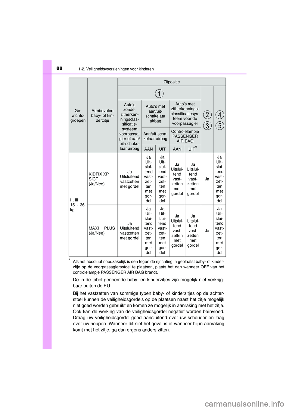 TOYOTA HILUX 2021 Instructieboekje (in Dutch) 881-2. Veiligheidsvoorzieningen voor kinderen
HILUX_OM_OM0K513E_(EE)
*: Als het absoluut noodzakelijk is een tegen de rijrichting in geplaatst baby- of kinder-
zitje op de voorpassagiersstoel te plaat TOYOTA HILUX 2021 Instructieboekje (in Dutch) 881-2. Veiligheidsvoorzieningen voor kinderen
HILUX_OM_OM0K513E_(EE)
*: Als het absoluut noodzakelijk is een tegen de rijrichting in geplaatst baby- of kinder-
zitje op de voorpassagiersstoel te plaat
