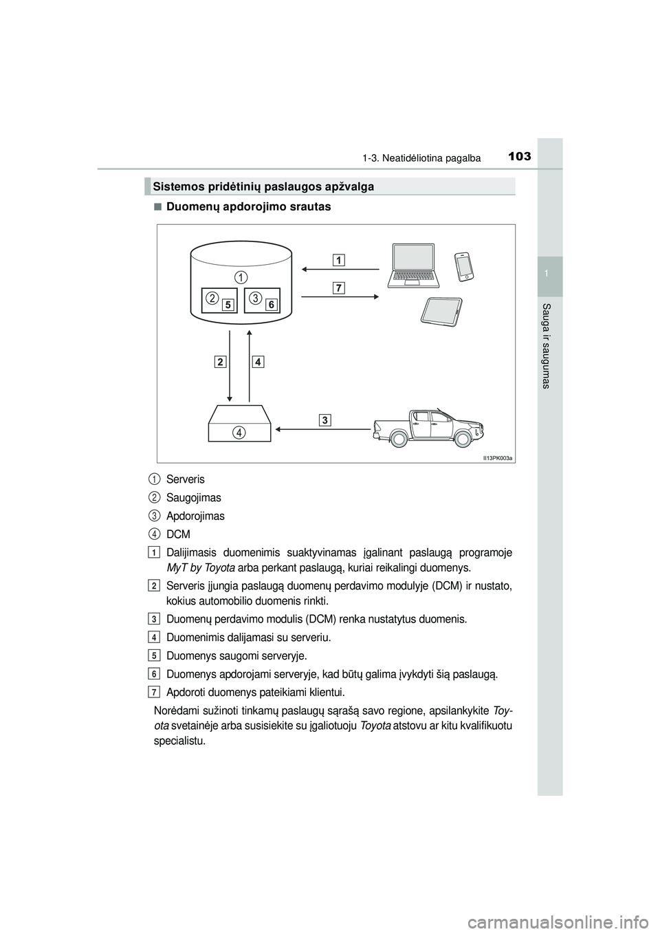TOYOTA HILUX 2021  Eksploatavimo vadovas (in Lithuanian) 1031-3. Neatidėliotina pagalba
1
HILUX_OM_OM0K513E_(LT)
Sauga ir saugumas
■Duomenų  apdorojimo srautas
Serveris
Saugojimas
Apdorojimas
DCM
Dalijimasis duomenimis suaktyvinamas  įgalinant paslaug 
