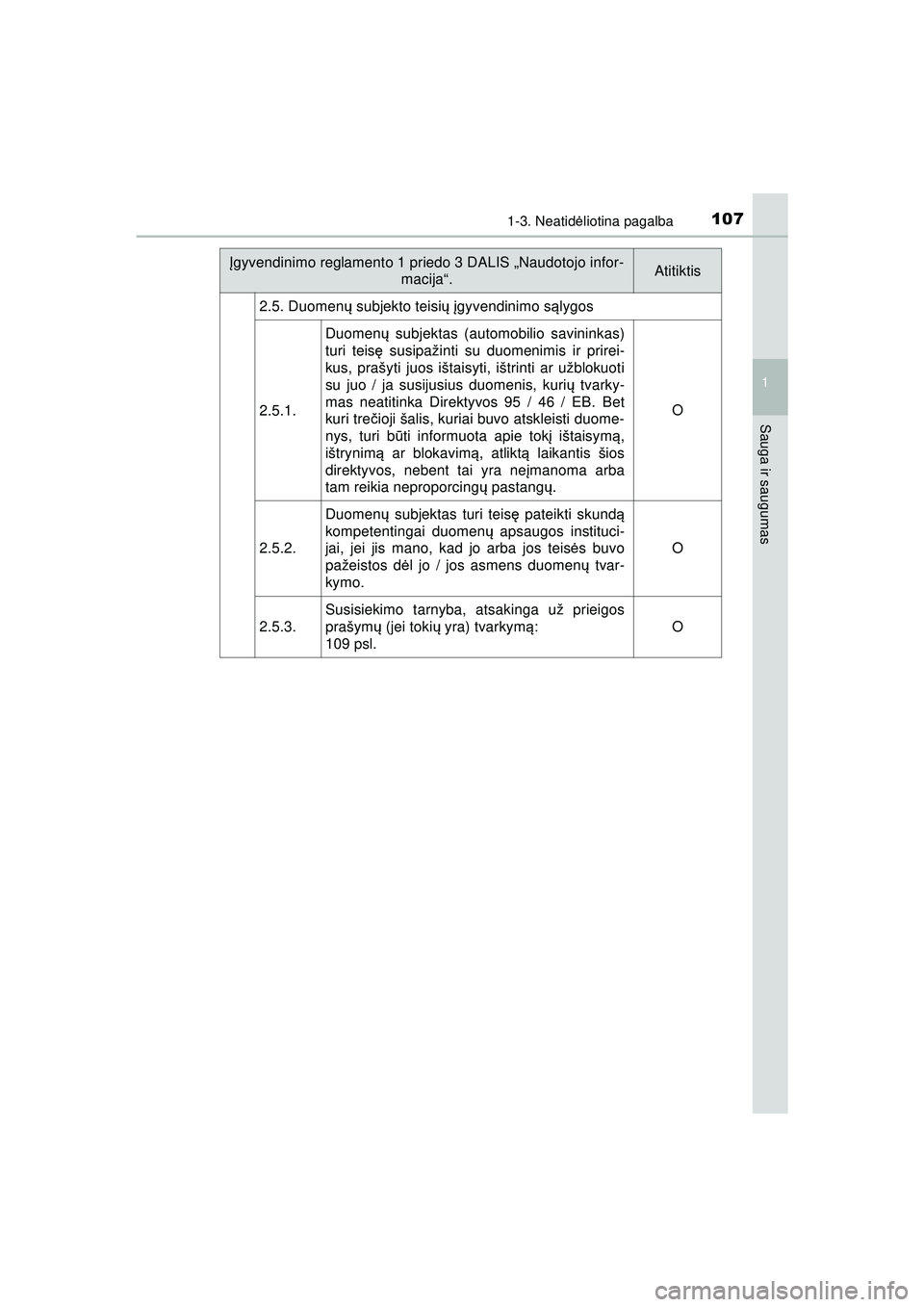 TOYOTA HILUX 2021  Eksploatavimo vadovas (in Lithuanian) 1071-3. Neatidėliotina pagalba
1
HILUX_OM_OM0K513E_(LT)
Sauga ir saugumas
2.5. Duomen ų subjekto teisi ų įgyvendinimo s ąlygos
2.5.1. Duomen
ų subjektas (automobilio savininkas)
turi teis ę sus