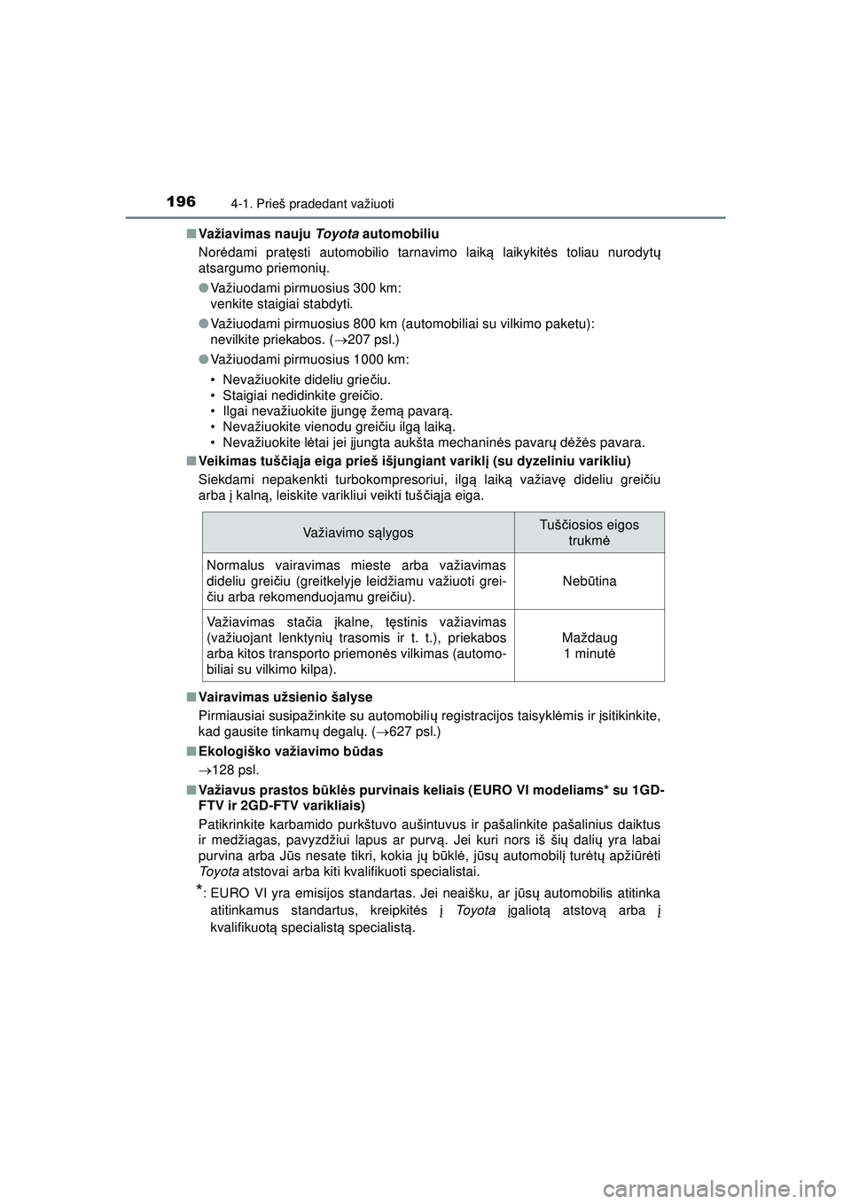 TOYOTA HILUX 2021 Eksploatavimo vadovas (in Lithuanian) 1964-1. Prieš pradedant važiuoti
HILUX_OM_OM0K513E_(LT)■
Važiavimas nauju Toyota automobiliu
Nor ėdami prat ęsti automobilio tarnavimo laik ą laikykit ės toliau nurodyt ų
atsargumo priemoni TOYOTA HILUX 2021 Eksploatavimo vadovas (in Lithuanian) 1964-1. Prieš pradedant važiuoti
HILUX_OM_OM0K513E_(LT)■
Važiavimas nauju Toyota automobiliu
Nor ėdami prat ęsti automobilio tarnavimo laik ą laikykit ės toliau nurodyt ų
atsargumo priemoni