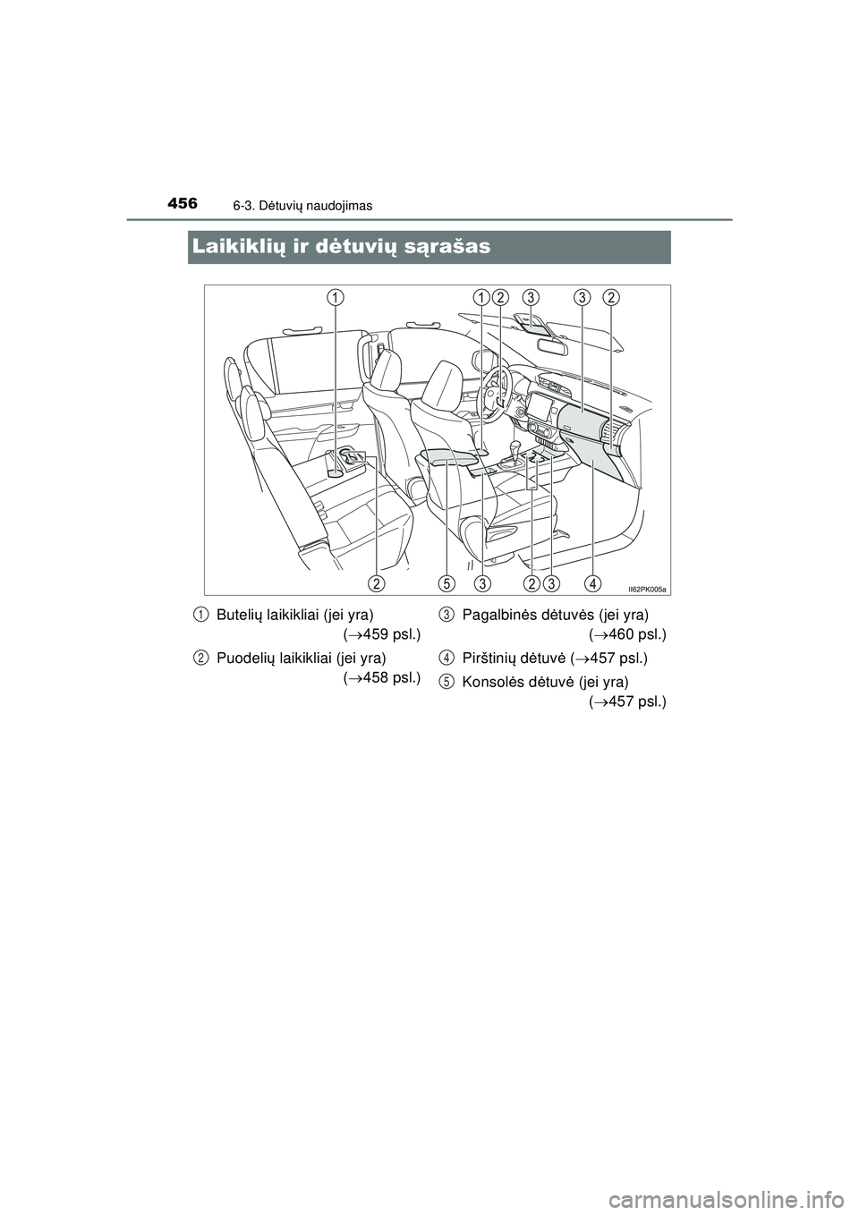 TOYOTA HILUX 2021  Eksploatavimo vadovas (in Lithuanian) 4566-3. Dėtuvi ų naudojimas
HILUX_OM_OM0K513E_(LT)
Laikikli ų ir d ėtuvi ų s ąrašas
Buteli ų laikikliai (jei yra)
( 459 psl.)
Puodeli ų laikikliai (jei yra)
( 458 psl.) Pagalbin
ės d 