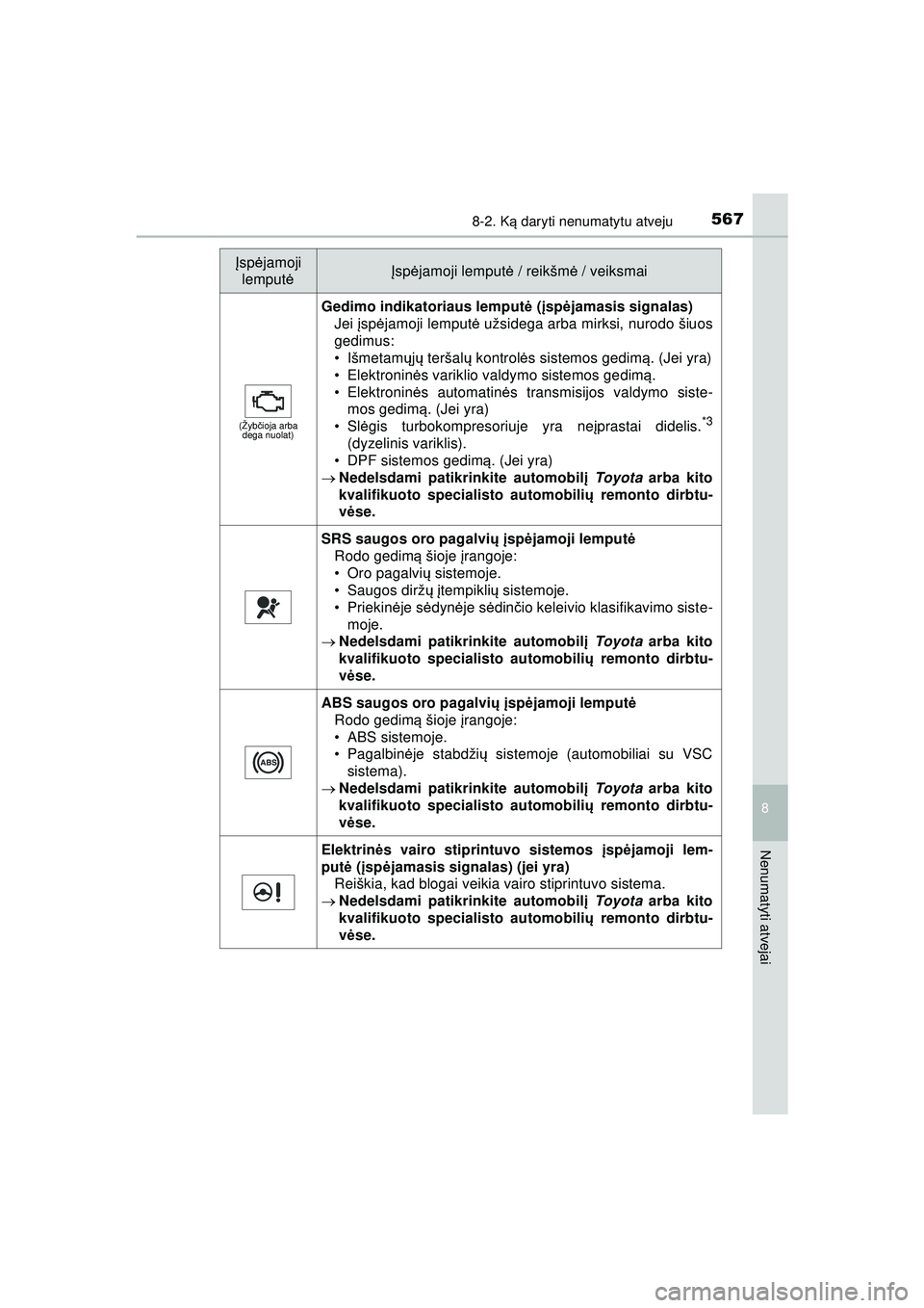 TOYOTA HILUX 2021 Eksploatavimo vadovas (in Lithuanian) 5678-2. Ką daryti nenumatytu atveju
HILUX_OM_OM0K513E_(LT)
8
Nenumatyti atvejai
(Žyb čioja arba
dega nuolat)
Gedimo indikatoriaus lemput ė ( įsp ėjamasis signalas)
Jei įsp ėjamoji lemput ė TOYOTA HILUX 2021 Eksploatavimo vadovas (in Lithuanian) 5678-2. Ką daryti nenumatytu atveju
HILUX_OM_OM0K513E_(LT)
8
Nenumatyti atvejai
(Žyb čioja arba
dega nuolat)
Gedimo indikatoriaus lemput ė ( įsp ėjamasis signalas)
Jei įsp ėjamoji lemput ė