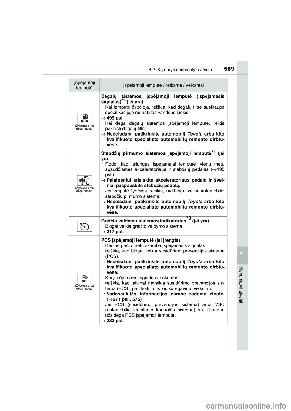 TOYOTA HILUX 2021 Eksploatavimo vadovas (in Lithuanian) 5698-2. Ką daryti nenumatytu atveju
HILUX_OM_OM0K513E_(LT)
8
Nenumatyti atvejai
(Žyb čioja arba
dega nuolat)
Degal ų sistemos įsp ėjamoji lemput ė ( įsp ėjamasis
signalas)
*5 (jei yra)
Kai TOYOTA HILUX 2021 Eksploatavimo vadovas (in Lithuanian) 5698-2. Ką daryti nenumatytu atveju
HILUX_OM_OM0K513E_(LT)
8
Nenumatyti atvejai
(Žyb čioja arba
dega nuolat)
Degal ų sistemos įsp ėjamoji lemput ė ( įsp ėjamasis
signalas)
*5 (jei yra)
Kai