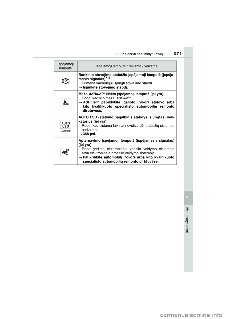 TOYOTA HILUX 2021 Eksploatavimo vadovas (in Lithuanian) 5718-2. Ką daryti nenumatytu atveju
HILUX_OM_OM0K513E_(LT)
8
Nenumatyti atvejai
Rankinio stov ėjimo stabdžio į spėjamoji lemput ė ( įsp ėja-
masis signalas)
*11
Primena vairuotojui išjungti s TOYOTA HILUX 2021 Eksploatavimo vadovas (in Lithuanian) 5718-2. Ką daryti nenumatytu atveju
HILUX_OM_OM0K513E_(LT)
8
Nenumatyti atvejai
Rankinio stov ėjimo stabdžio į spėjamoji lemput ė ( įsp ėja-
masis signalas)
*11
Primena vairuotojui išjungti s