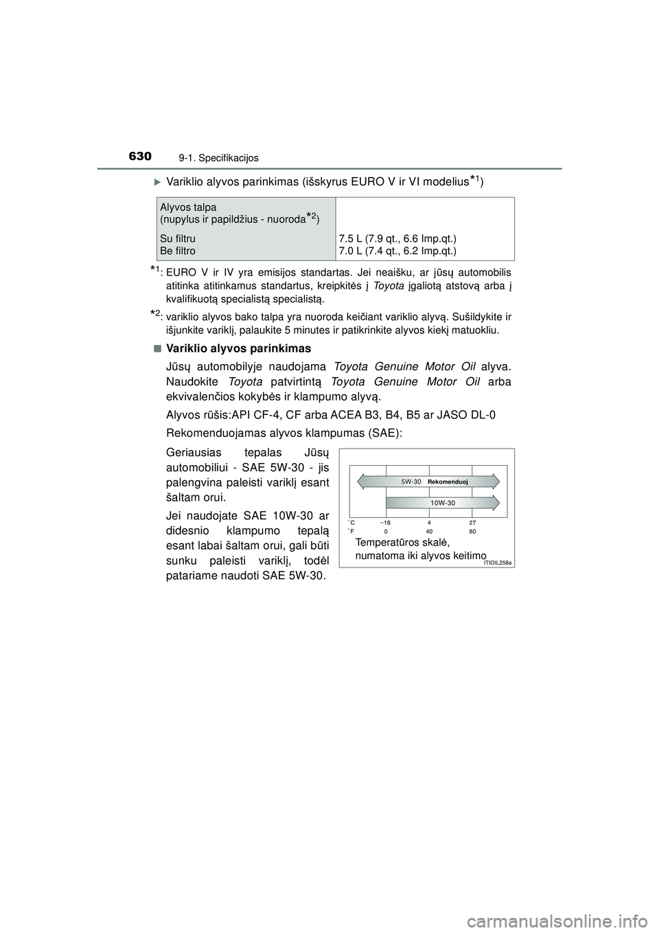 TOYOTA HILUX 2021  Eksploatavimo vadovas (in Lithuanian) 6309-1. Specifikacijos
HILUX_OM_OM0K513E_(LT)
�XVariklio alyvos parinkimas (išskyrus EURO V ir VI modelius*1)
*1: EURO V ir IV yra emisijos standartas. Jei neaišku, ar jūsų  automobilis
atitinka a