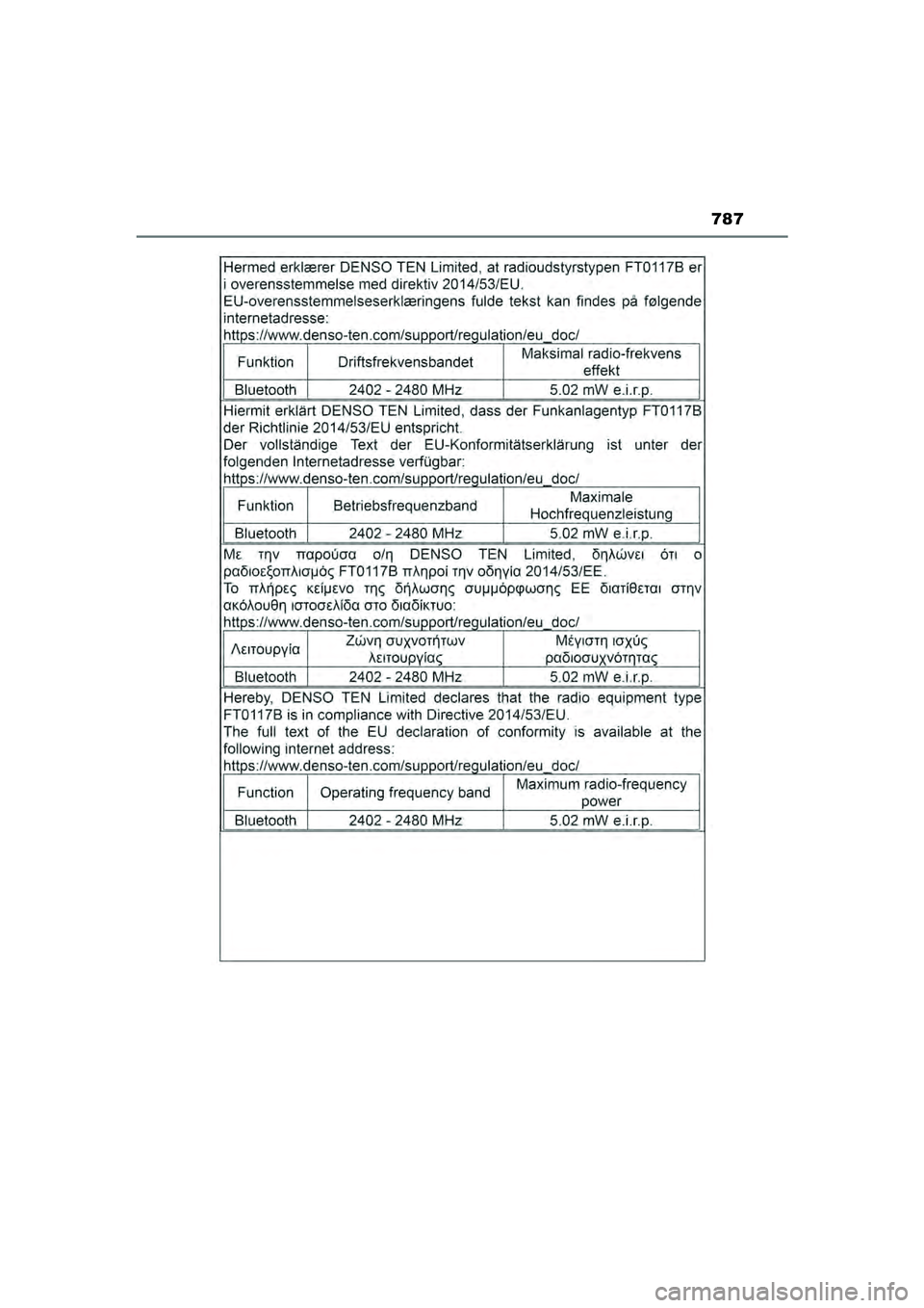 TOYOTA HILUX 2021  Eksploatavimo vadovas (in Lithuanian) 787
HILUX_OM_OM0K513E_(LT)
HILUX_OM_OM0K513E_(LT).book  Page 787  Sunday, August 8, 2021  10:11 AM 