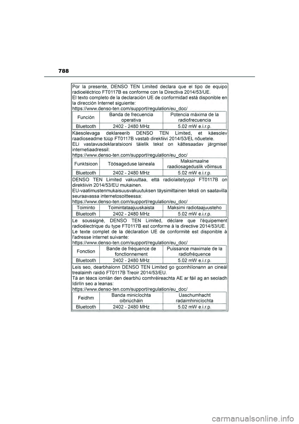 TOYOTA HILUX 2021  Eksploatavimo vadovas (in Lithuanian) 788
HILUX_OM_OM0K513E_(LT)
HILUX_OM_OM0K513E_(LT).book  Page 788  Sunday, August 8, 2021  10:11 AM 
