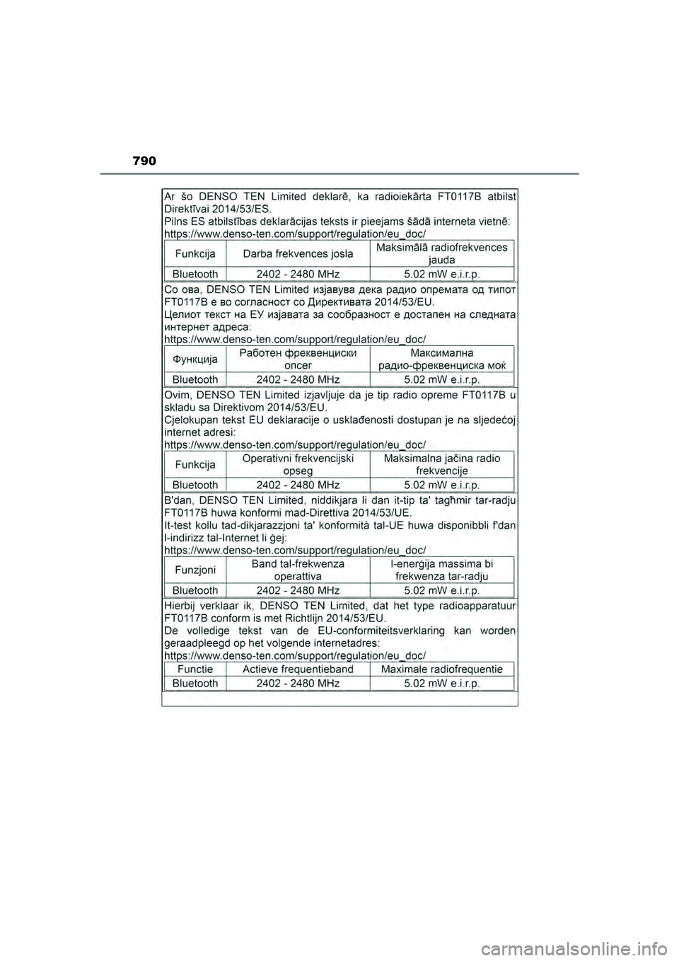 TOYOTA HILUX 2021 Eksploatavimo vadovas (in Lithuanian) 790
HILUX_OM_OM0K513E_(LT)
HILUX_OM_OM0K513E_(LT).book Page 790 Sunday, August 8, 2021 10:11 AM TOYOTA HILUX 2021 Eksploatavimo vadovas (in Lithuanian) 790
HILUX_OM_OM0K513E_(LT)
HILUX_OM_OM0K513E_(LT).book Page 790 Sunday, August 8, 2021 10:11 AM