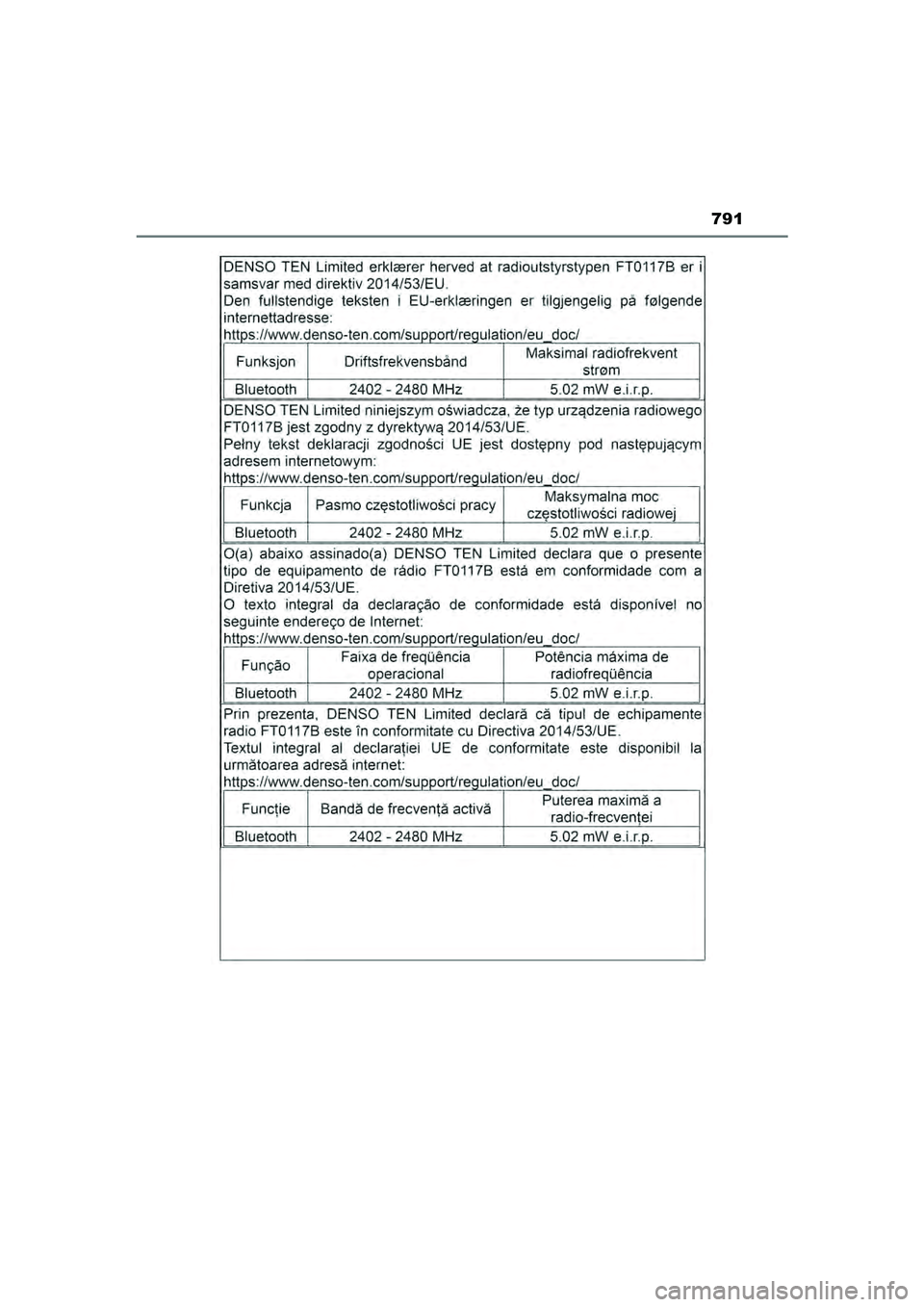 TOYOTA HILUX 2021 Eksploatavimo vadovas (in Lithuanian) 791
HILUX_OM_OM0K513E_(LT)
HILUX_OM_OM0K513E_(LT).book Page 791 Sunday, August 8, 2021 10:11 AM TOYOTA HILUX 2021 Eksploatavimo vadovas (in Lithuanian) 791
HILUX_OM_OM0K513E_(LT)
HILUX_OM_OM0K513E_(LT).book Page 791 Sunday, August 8, 2021 10:11 AM