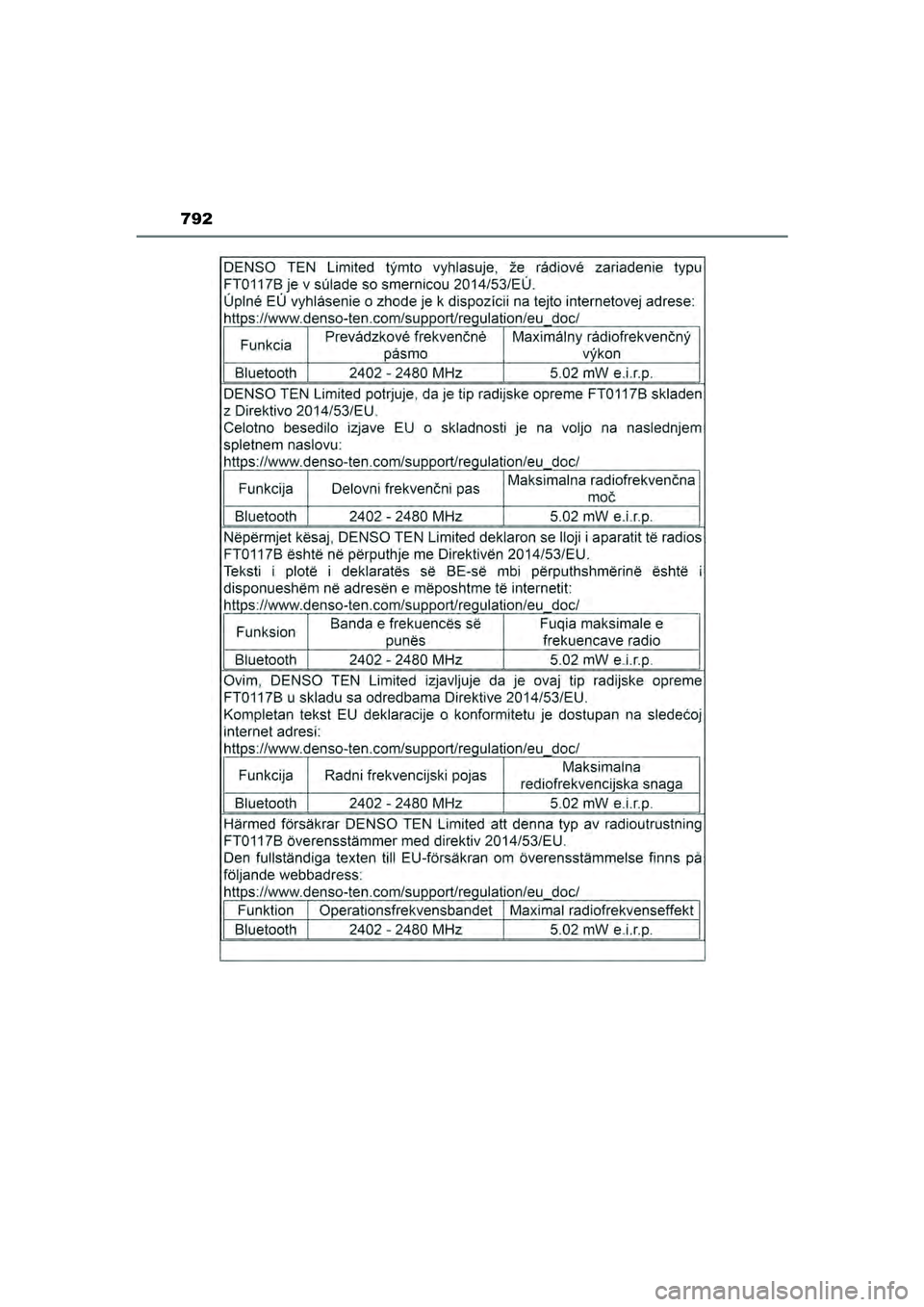 TOYOTA HILUX 2021 Eksploatavimo vadovas (in Lithuanian) 792
HILUX_OM_OM0K513E_(LT)
HILUX_OM_OM0K513E_(LT).book Page 792 Sunday, August 8, 2021 10:11 AM TOYOTA HILUX 2021 Eksploatavimo vadovas (in Lithuanian) 792
HILUX_OM_OM0K513E_(LT)
HILUX_OM_OM0K513E_(LT).book Page 792 Sunday, August 8, 2021 10:11 AM
