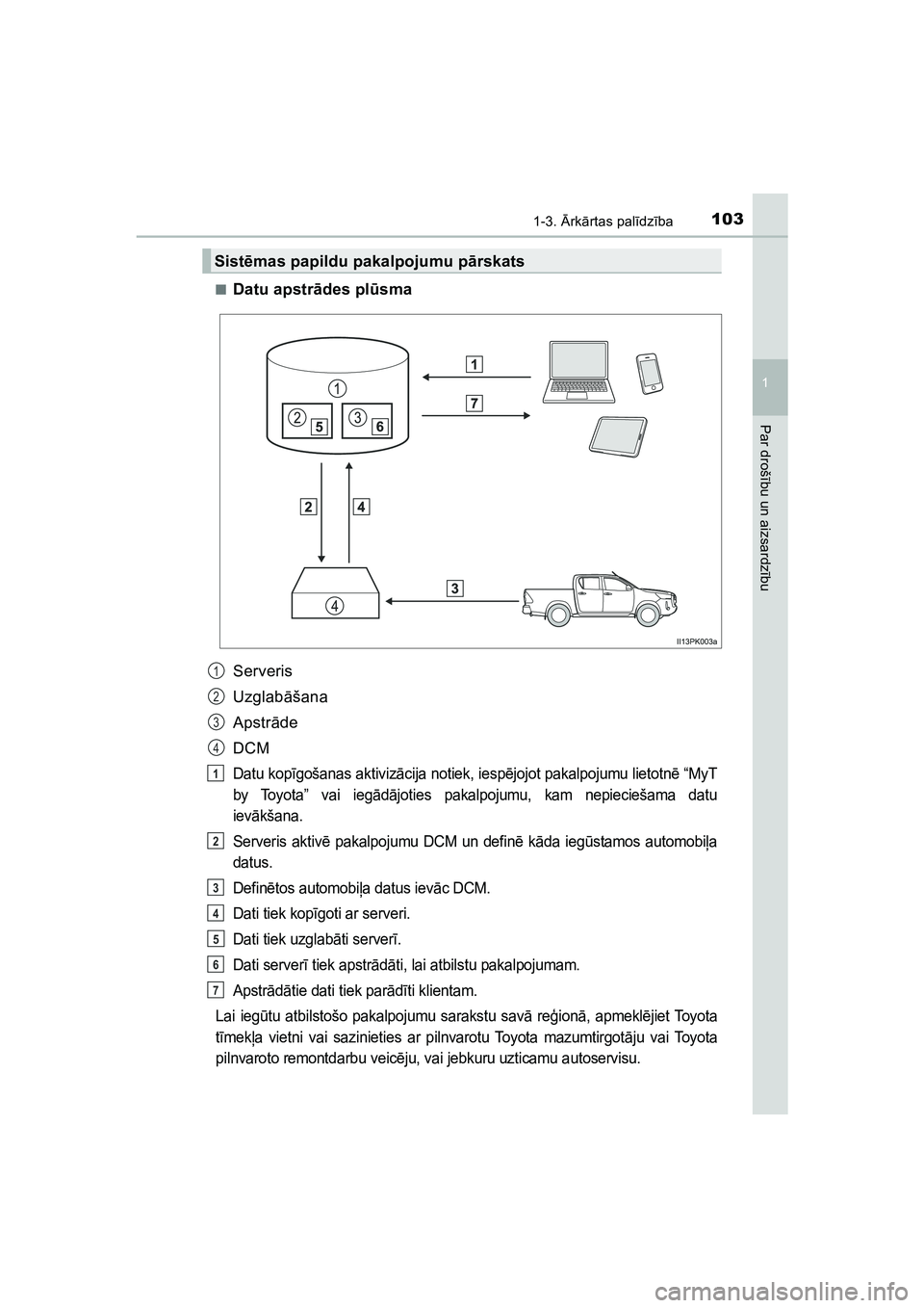 TOYOTA HILUX 2021  Lietošanas Instrukcija (in Latvian) 1031-3. Ārk ārtas pal īdz ība
1
HILUX_OM_OM0K513E_(LV)
Par droš ību un aizsardz ību
■Datu apstr ādes pl ūsma
Serveris
Uzglab āšana
Apstr āde
DCM
Datu kop īgošanas aktiviz ācija notiek