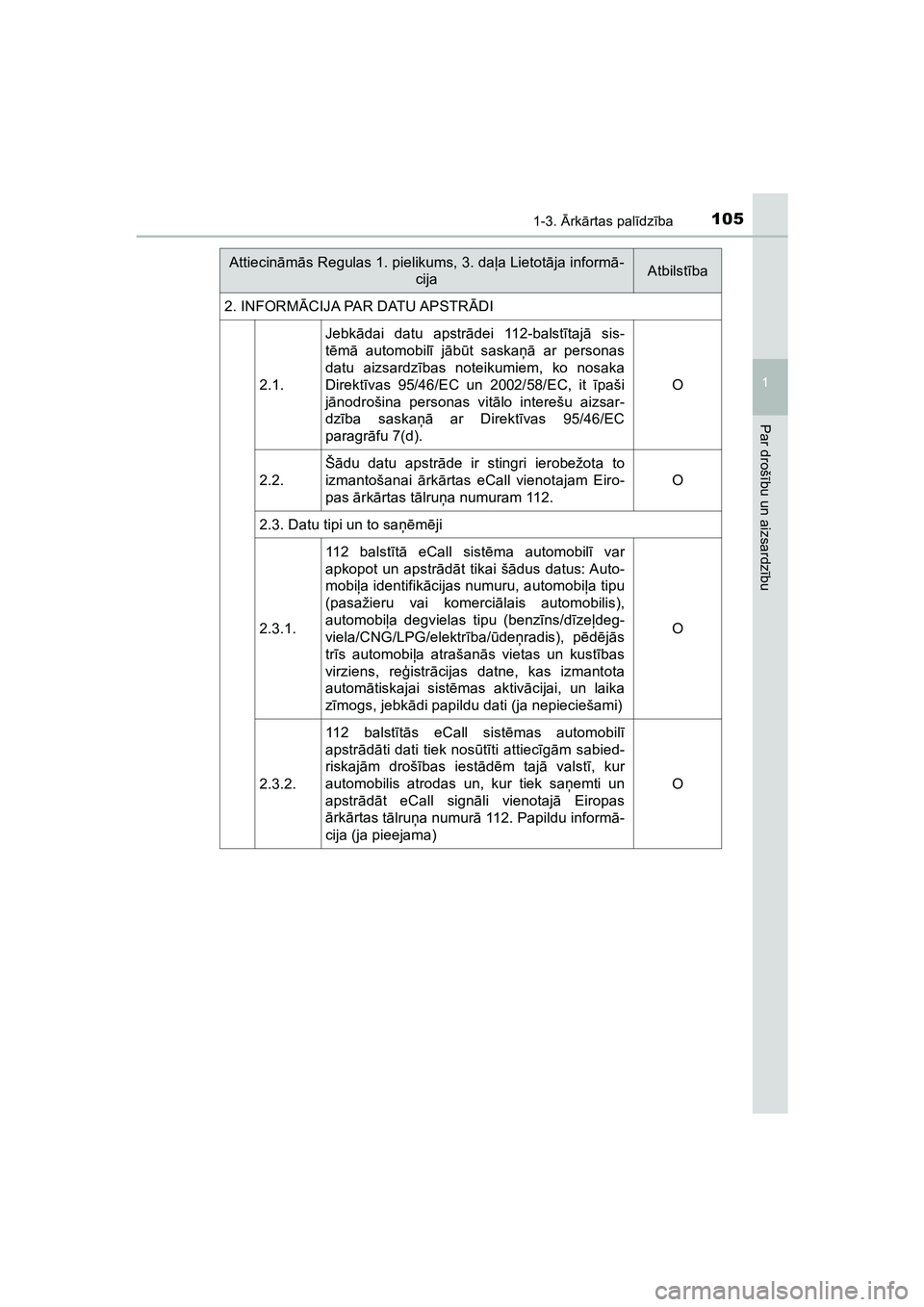 TOYOTA HILUX 2021  Lietošanas Instrukcija (in Latvian) 1051-3. Ārk ārtas pal īdz ība
1
HILUX_OM_OM0K513E_(LV)
Par droš ību un aizsardz ību
2. INFORM ĀCIJA PAR DATU APSTRĀDI
2.1. Jebk
ādai datu apstr ādei 112-balst ītaj ā sis-
t ē m ā automo