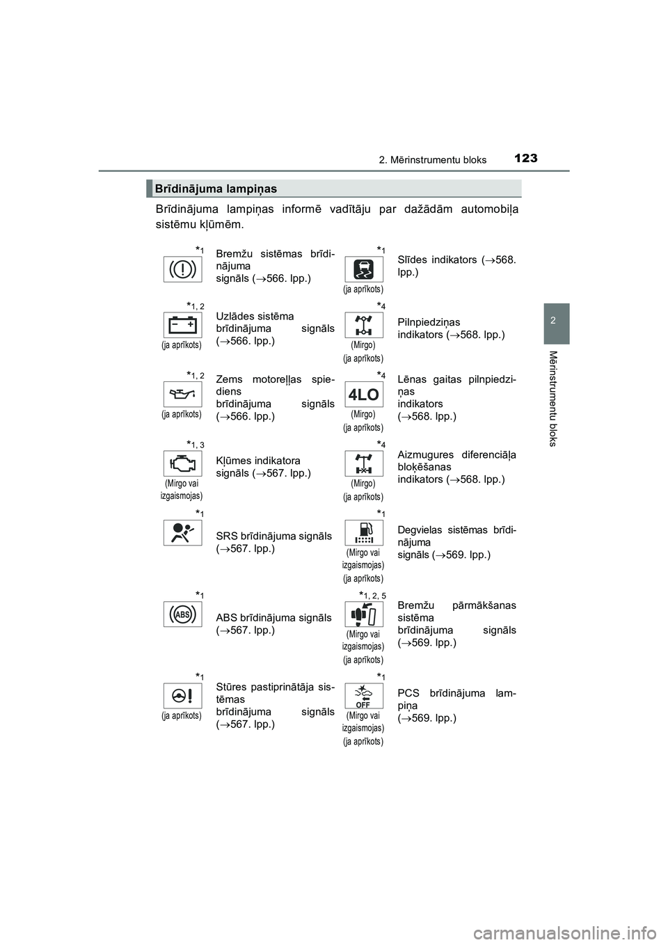 TOYOTA HILUX 2021  Lietošanas Instrukcija (in Latvian) 1232. Mērinstrumentu bloks
2
M ērinstrumentu bloks
HILUX_OM_OM0K513E_(LV)
Br īdin ājuma lampi ņas inform ē vad ītā ju par daž ād ām automobi ļa
sist ēmu k ļūm ēm.
Br īdin ājuma lampi