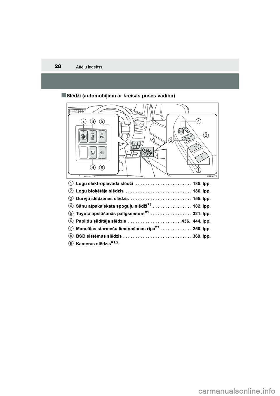 TOYOTA HILUX 2021 Lietošanas Instrukcija (in Latvian) 28Attēlu indekss
HILUX_OM_OM0K513E_(LV)
■Sl ēdži (automobi ļiem ar kreis ās puses vad ību)
Logu elektropievada sl ēdži . . . . . . . . . . . . . . . . . . . . . . . 185. lpp.
Logu blo ķēt TOYOTA HILUX 2021 Lietošanas Instrukcija (in Latvian) 28Attēlu indekss
HILUX_OM_OM0K513E_(LV)
■Sl ēdži (automobi ļiem ar kreis ās puses vad ību)
Logu elektropievada sl ēdži . . . . . . . . . . . . . . . . . . . . . . . 185. lpp.
Logu blo ķēt