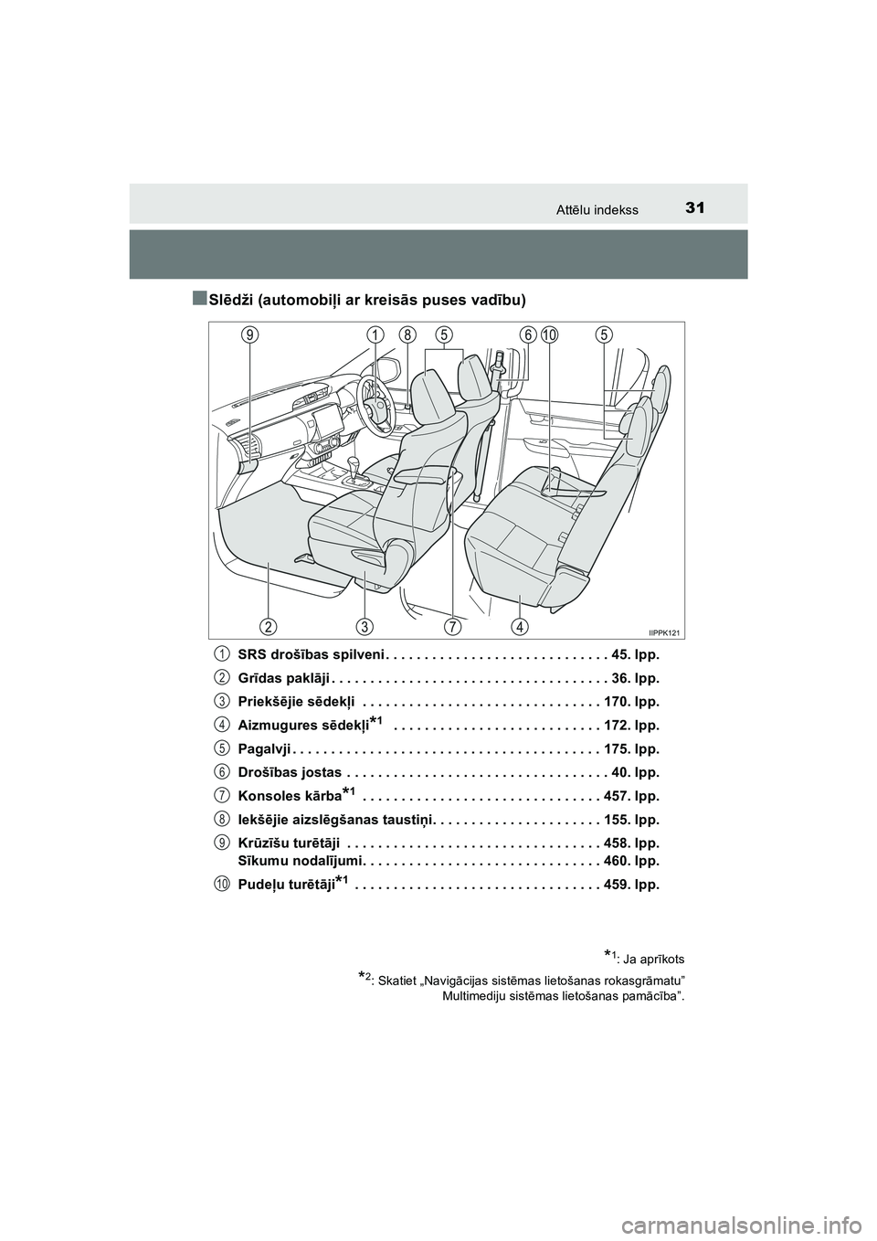 TOYOTA HILUX 2021 Lietošanas Instrukcija (in Latvian) 31Attēlu indekss
HILUX_OM_OM0K513E_(LV)
■Sl ēdži (automobi ļi ar kreis ās puses vad ību)
SRS droš ības spilveni . . . . . . . . . . . . . . . . . . . . . . . . . . . . . 45. lpp.
Gr īdas pa TOYOTA HILUX 2021 Lietošanas Instrukcija (in Latvian) 31Attēlu indekss
HILUX_OM_OM0K513E_(LV)
■Sl ēdži (automobi ļi ar kreis ās puses vad ību)
SRS droš ības spilveni . . . . . . . . . . . . . . . . . . . . . . . . . . . . . 45. lpp.
Gr īdas pa