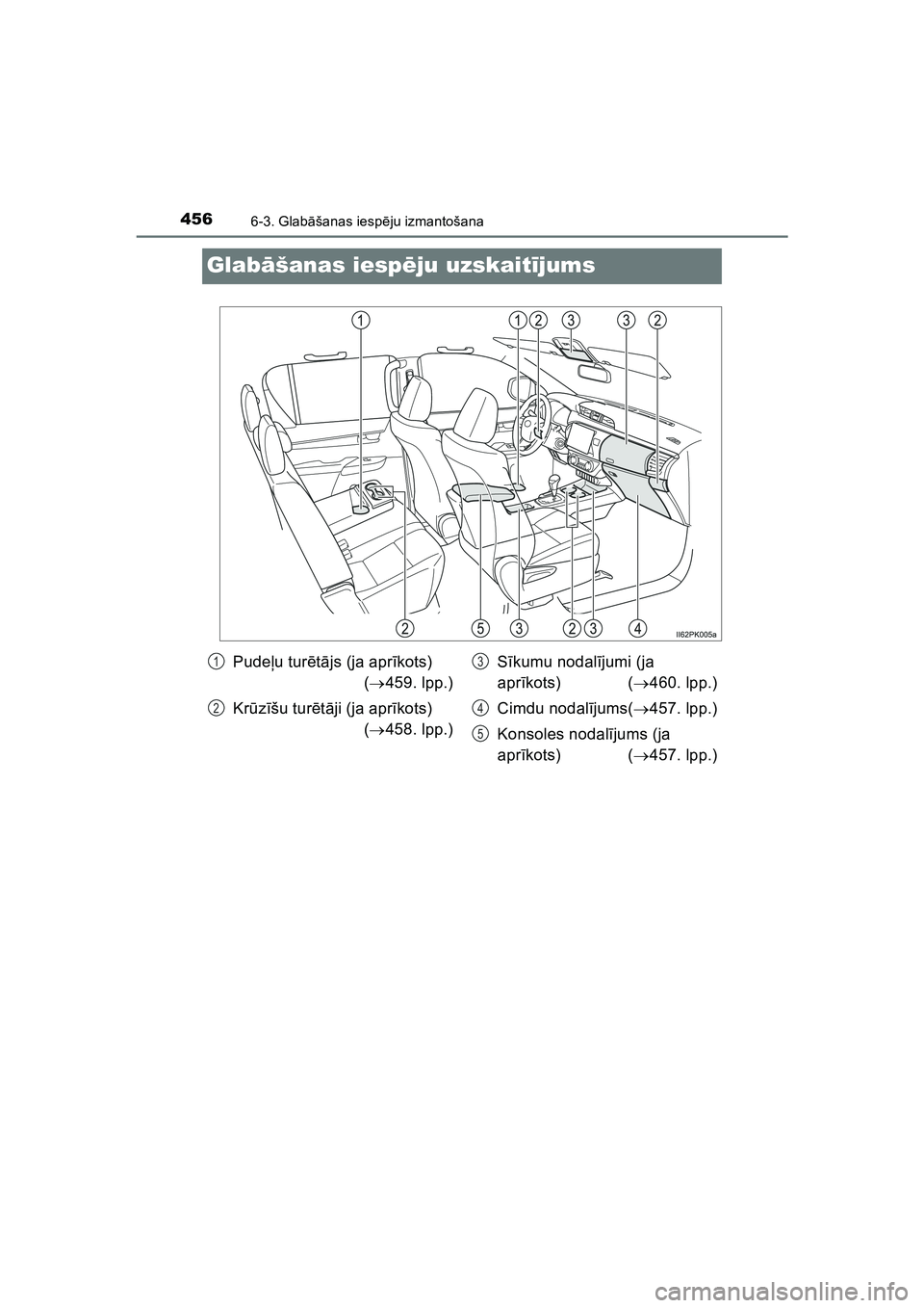 TOYOTA HILUX 2021  Lietošanas Instrukcija (in Latvian) 4566-3. Glabāšanas iesp ēju izmantošana
HILUX_OM_OM0K513E_(LV)
Glab āšanas iesp ēju uzskait ījums
Pude ļu tur ētā js (ja apr īkots)
(  459. lpp.)
Kr ūzīšu tur ētā ji (ja apr īkots
