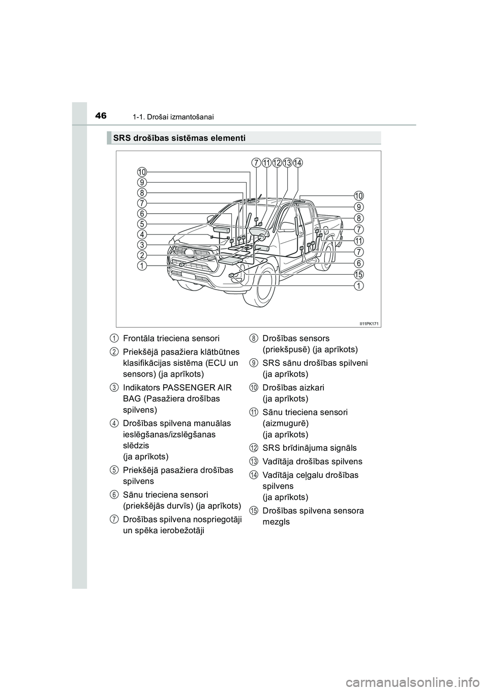 TOYOTA HILUX 2021  Lietošanas Instrukcija (in Latvian) 461-1. Drošai izmantošanai
HILUX_OM_OM0K513E_(LV)
SRS drošības sist ēmas elementi
Front āla trieciena sensori
Priekš ējā  pasažiera kl ātb ūtnes 
klasifik ācijas sist ēma (ECU un 
sensor
