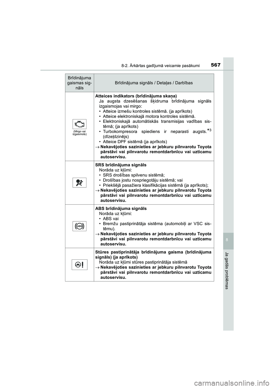 TOYOTA HILUX 2021  Lietošanas Instrukcija (in Latvian) 5678-2. Ārk ārtas gad ījum ā veicamie pas ākumi
HILUX_OM_OM0K513E_(LV)
8
Ja gad ās probl ēmas
(Mirgo vai 
izgaismots)
Atteices indikators (br īdin ājuma ska ņa)
Ja augsta dzes ēšanas š ķ