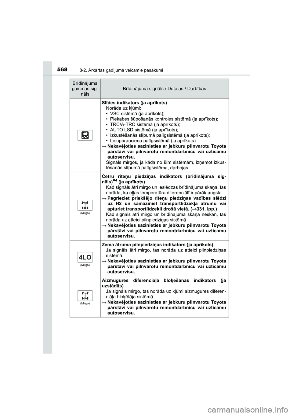 TOYOTA HILUX 2021  Lietošanas Instrukcija (in Latvian) 5688-2. Ārk ārtas gad ījum ā veicamie pas ākumi
HILUX_OM_OM0K513E_(LV)
Sl īdes indikators (ja apr īkots)
Nor āda uz k ļūmi:
• VSC sist ēm ā (ja apr īkots);
• Piekabes š ūpošan ās 