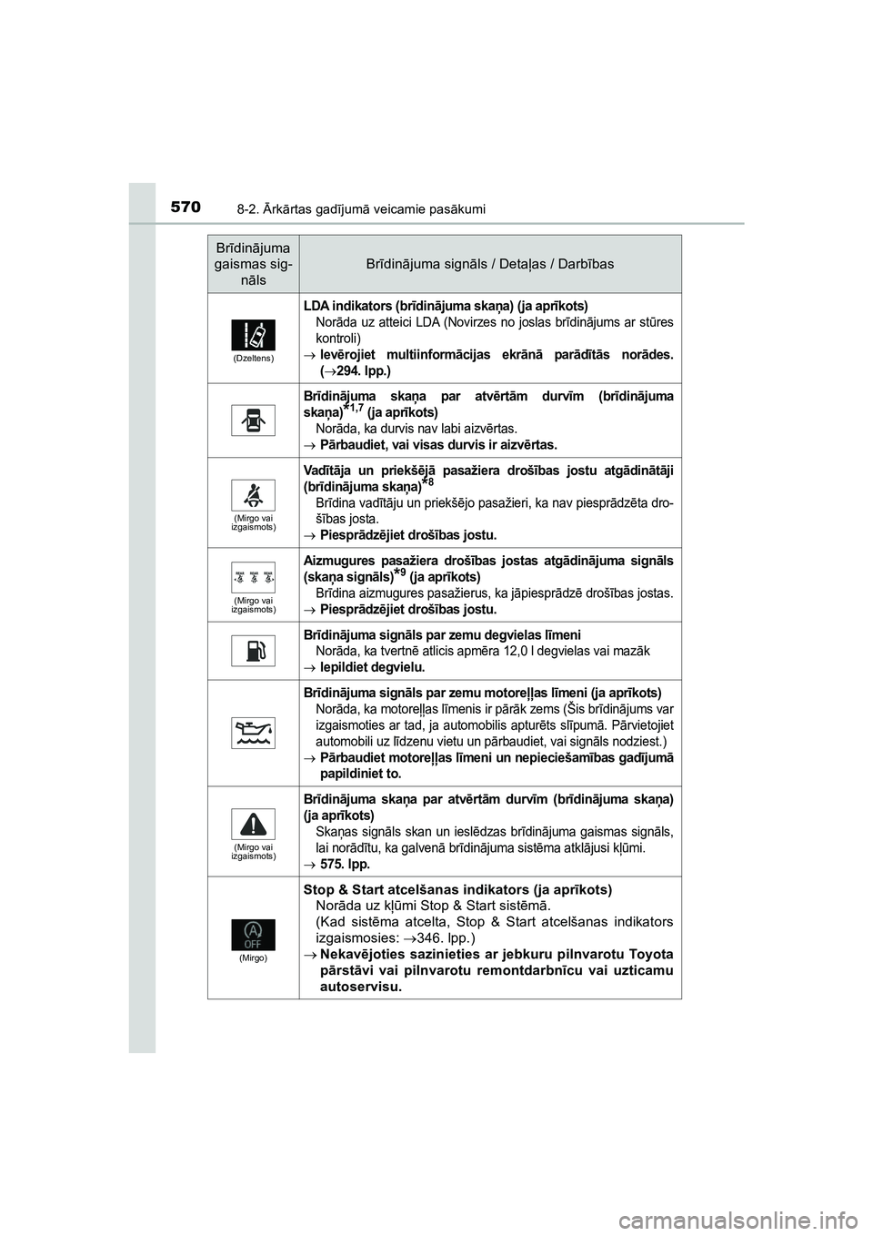 TOYOTA HILUX 2021  Lietošanas Instrukcija (in Latvian) 5708-2. Ārk ārtas gad ījum ā veicamie pas ākumi
HILUX_OM_OM0K513E_(LV)
(D zeltens)
LDA indikators (br īdin ājuma skaņ a) (ja aprīkots)
Nor āda uz atteici LDA (Novirzes no joslas br īdin āj