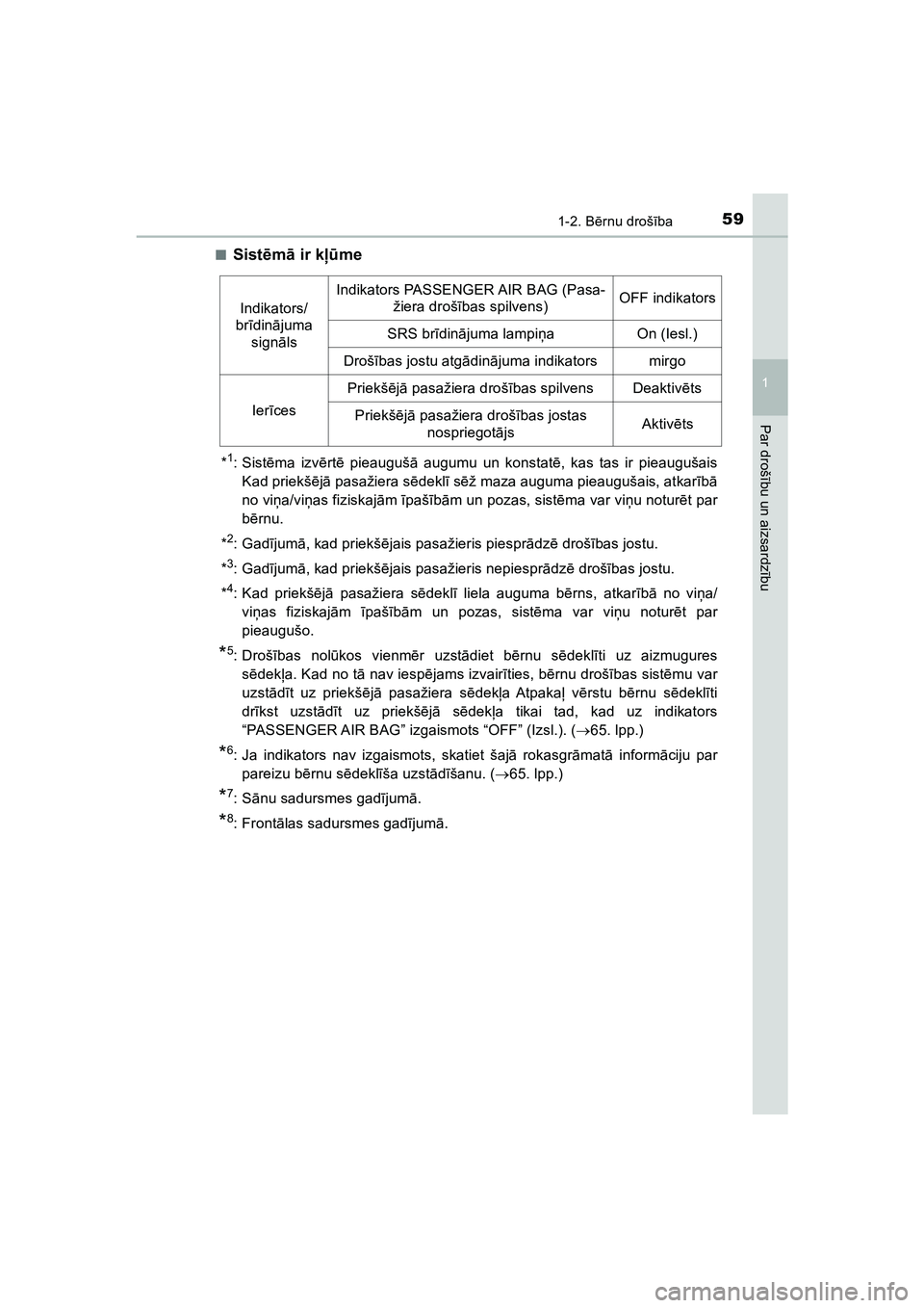 TOYOTA HILUX 2021  Lietošanas Instrukcija (in Latvian) 591-2. Bērnu droš ība
1
HILUX_OM_OM0K513E_(LV)
Par droš ību un aizsardz ību
■Sist ēm ā ir k ļūme
*1:Sist ēma izvē rtē pieauguš ā augumu un konstat ē, kas tas ir pieaugušais
Kad prie