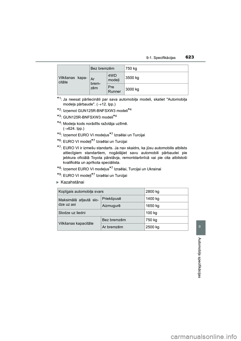TOYOTA HILUX 2021  Lietošanas Instrukcija (in Latvian) 623
9
9-1. Specifikācijas
Automobi ļa specifik ācijas
HILUX_OM_OM0K513E_(LV)
*1: Ja neesat p ārliecinā ti par sava automobi ļa modeli, skatiet "Automobi ļa
mode ļa pā rbaude". ( 12. lpp.)

