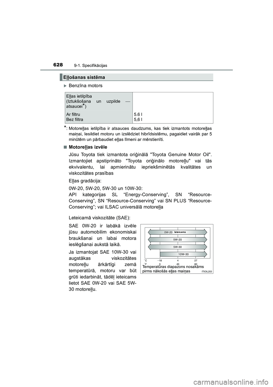 TOYOTA HILUX 2021  Lietošanas Instrukcija (in Latvian) 6289-1. Specifikācijas
HILUX_OM_OM0K513E_(LV)
�XBenz īna motors
*: Motoreļļ as ietilpība ir atsauces daudzums, kas tiek izmantots motore ļļas
mai ņai, Iesildiet motoru un izsl ēdziet hibr īd
