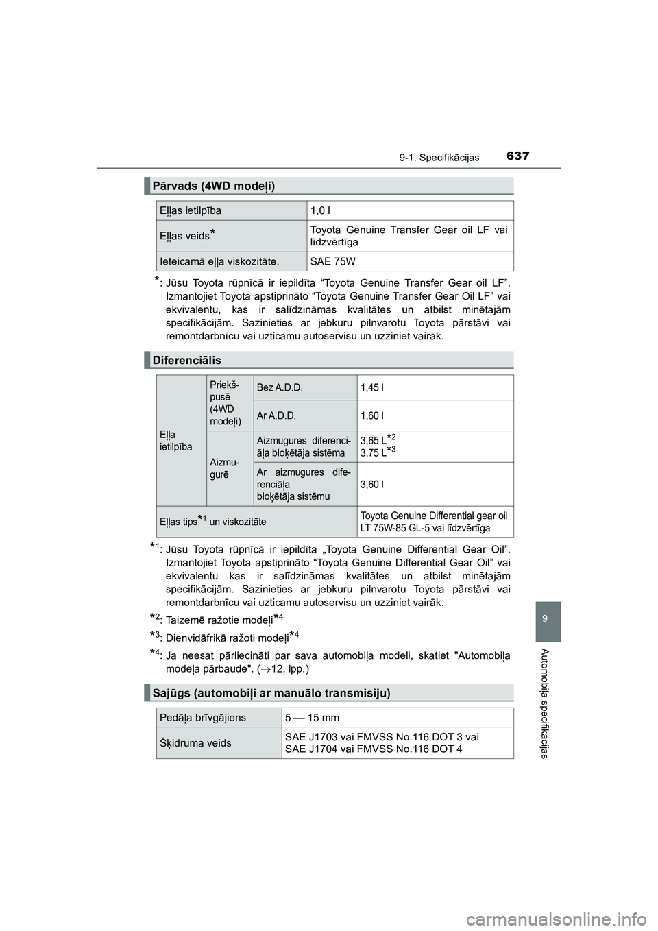 TOYOTA HILUX 2021  Lietošanas Instrukcija (in Latvian) 637
9
9-1. Specifikācijas
Automobi ļa specifik ācijas
HILUX_OM_OM0K513E_(LV)
*:J ūsu Toyota r ūpnī cā  ir iepildī ta “Toyota Genuine Transfer Gear oil LF”.
Izmantojiet Toyota apstiprin āt