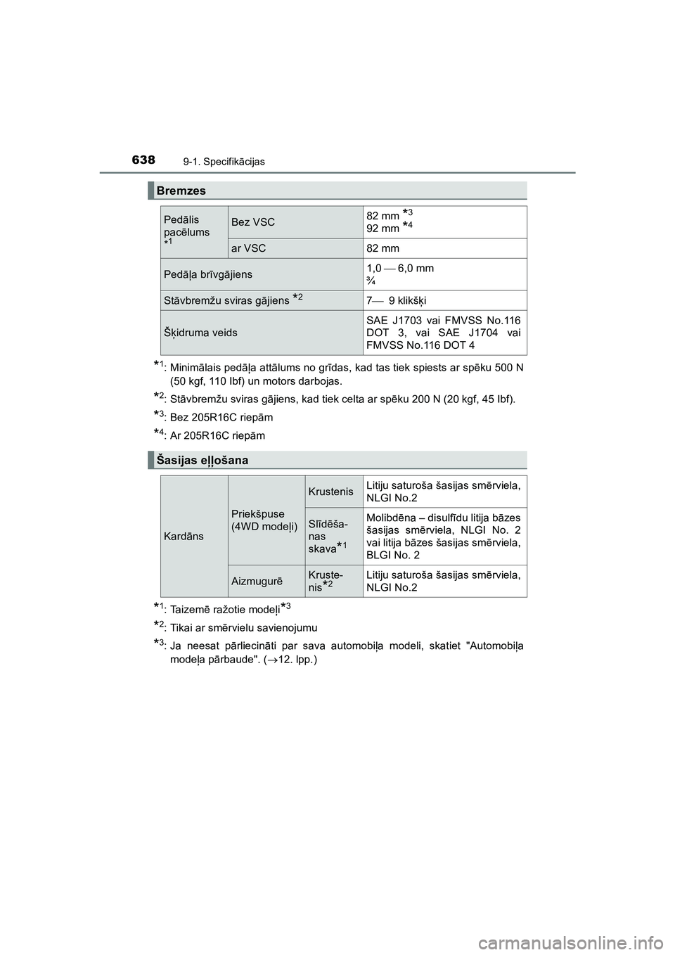 TOYOTA HILUX 2021  Lietošanas Instrukcija (in Latvian) 6389-1. Specifikācijas
HILUX_OM_OM0K513E_(LV)
*1:Minim ālais ped āļa att ālums no gr īdas, kad tas tiek spiests ar sp ēku 500 N
(50 kgf, 110 Ibf) un motors darbojas.
*2:St āvbremžu sviras g 