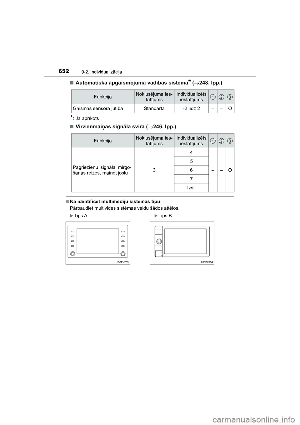 TOYOTA HILUX 2021  Lietošanas Instrukcija (in Latvian) 6529-2. Individualizācija
HILUX_OM_OM0K513E_(LV) ■
Autom
ātisk ā apgaismojuma vad ības sist ēma* (  248. lpp.)
*: Ja apr īkots
■
Virzienmai ņas sign āla svira ( 246. lpp.)
■Kā ide