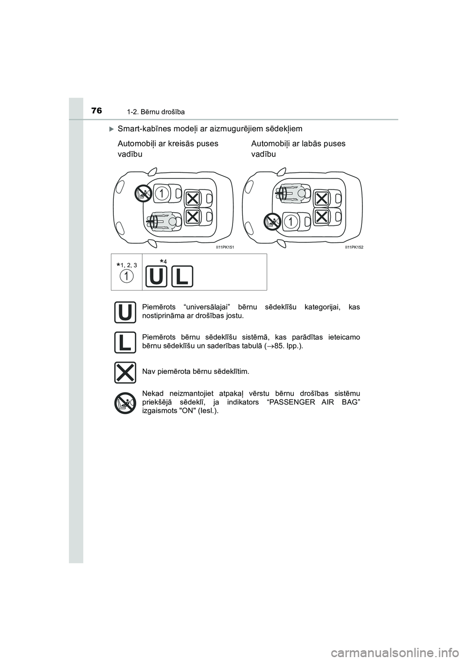 TOYOTA HILUX 2021  Lietošanas Instrukcija (in Latvian) 761-2. Bērnu droš ība
HILUX_OM_OM0K513E_(LV)
�XSmart-kab īnes mode ļi ar aizmugur ējiem s ēdek ļiem 
Automobi ļi ar kreis ās puses 
vad ību Automobi
ļi ar lab ās puses 
vad ību
*1, 2, 3
