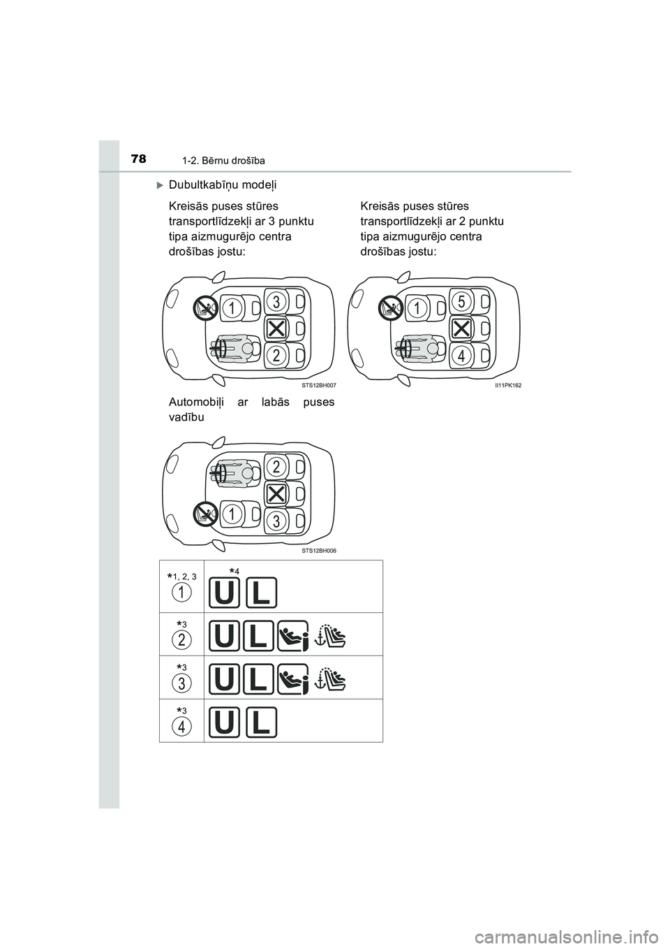 TOYOTA HILUX 2021  Lietošanas Instrukcija (in Latvian) 781-2. Bērnu droš ība
HILUX_OM_OM0K513E_(LV)
�XDubultkab īņu modeļ i
Kreis ās puses st ūres 
transportl īdzek ļi ar 3 punktu 
tipa aizmugur ējo centra 
droš ības jostu: Kreis
ās puses st