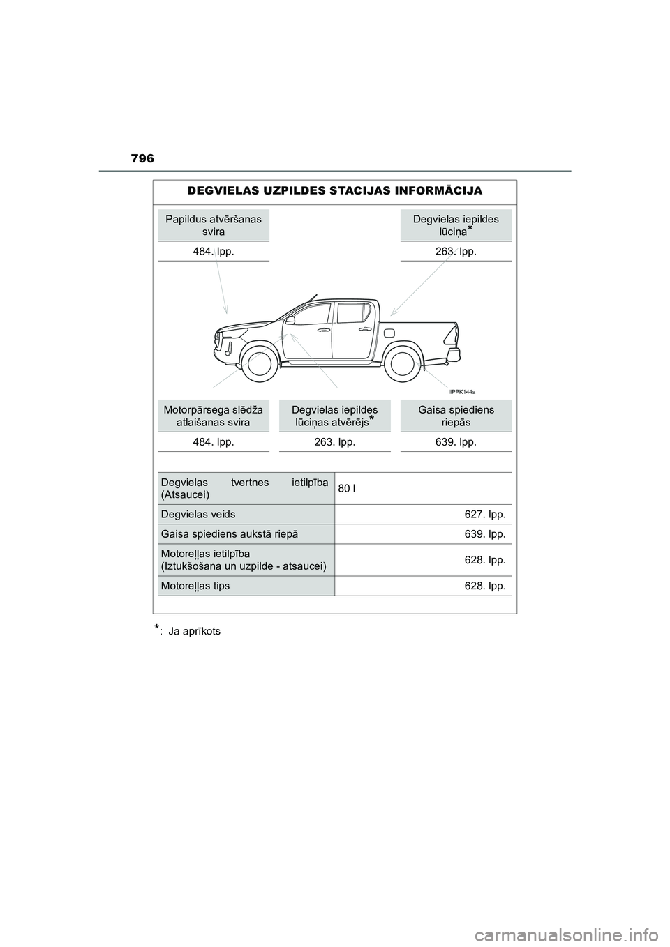 TOYOTA HILUX 2021 Lietošanas Instrukcija (in Latvian) 796
HILUX_OM_OM0K513E_(LV)
*: Ja aprīkots
DEGVIELAS UZPILDES STACIJAS INFORM ĀCIJA
Papildus atv ēršanas
sviraDegvielas iepildes lū ci ņa
*
484. lpp.263. lpp.
Motorp ārsega sl ēdža
atlaiš TOYOTA HILUX 2021 Lietošanas Instrukcija (in Latvian) 796
HILUX_OM_OM0K513E_(LV)
*: Ja aprīkots
DEGVIELAS UZPILDES STACIJAS INFORM ĀCIJA
Papildus atv ēršanas
sviraDegvielas iepildes lū ci ņa
*
484. lpp.263. lpp.
Motorp ārsega sl ēdža
atlaiš