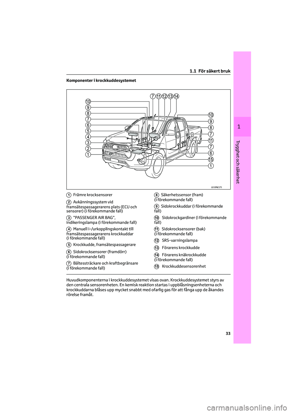 TOYOTA HILUX 2021 Bruksanvisningar (in Swedish) Komponenter i krockkuddesystemet
1Främre krocksensorer
2Avkänningssystem vid
framsätespassagerarens plats (ECU och
sensorer) (i förekommande fall)
3”PASSENGER AIR BAG”,
indikeringslampa (i fö TOYOTA HILUX 2021 Bruksanvisningar (in Swedish) Komponenter i krockkuddesystemet
1Främre krocksensorer
2Avkänningssystem vid
framsätespassagerarens plats (ECU och
sensorer) (i förekommande fall)
3”PASSENGER AIR BAG”,
indikeringslampa (i fö